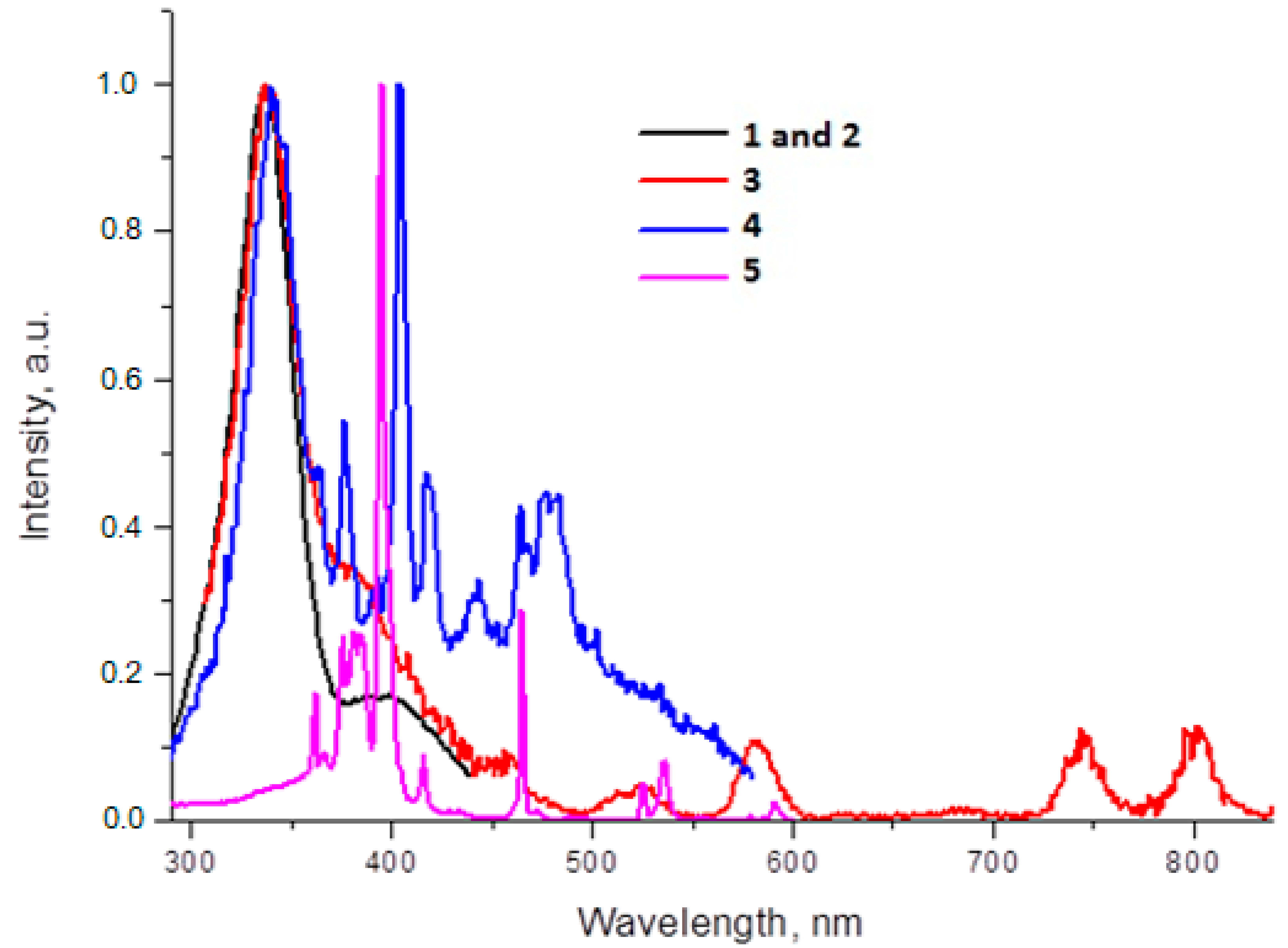 Inorganics 10 00262 g009