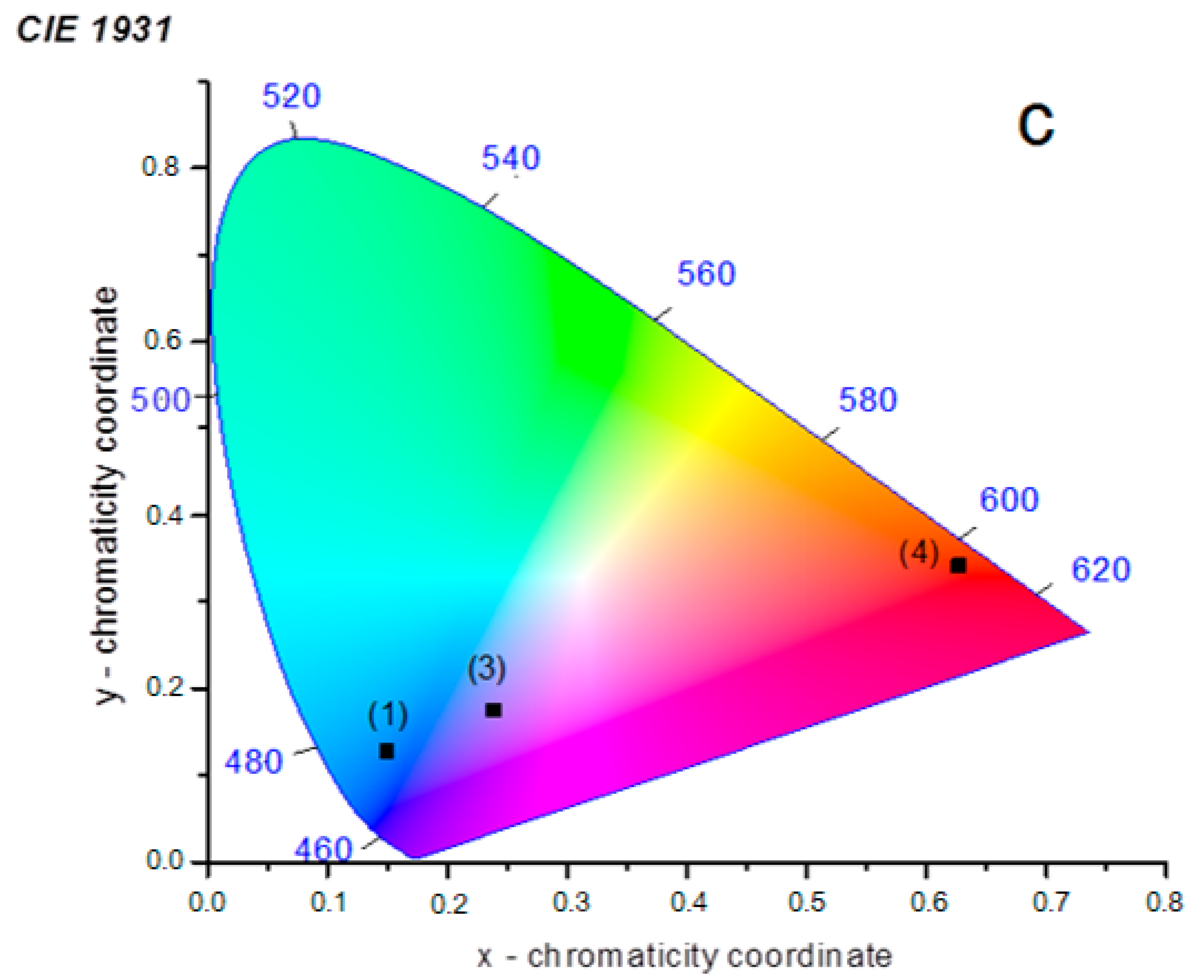 Inorganics 10 00262 g010