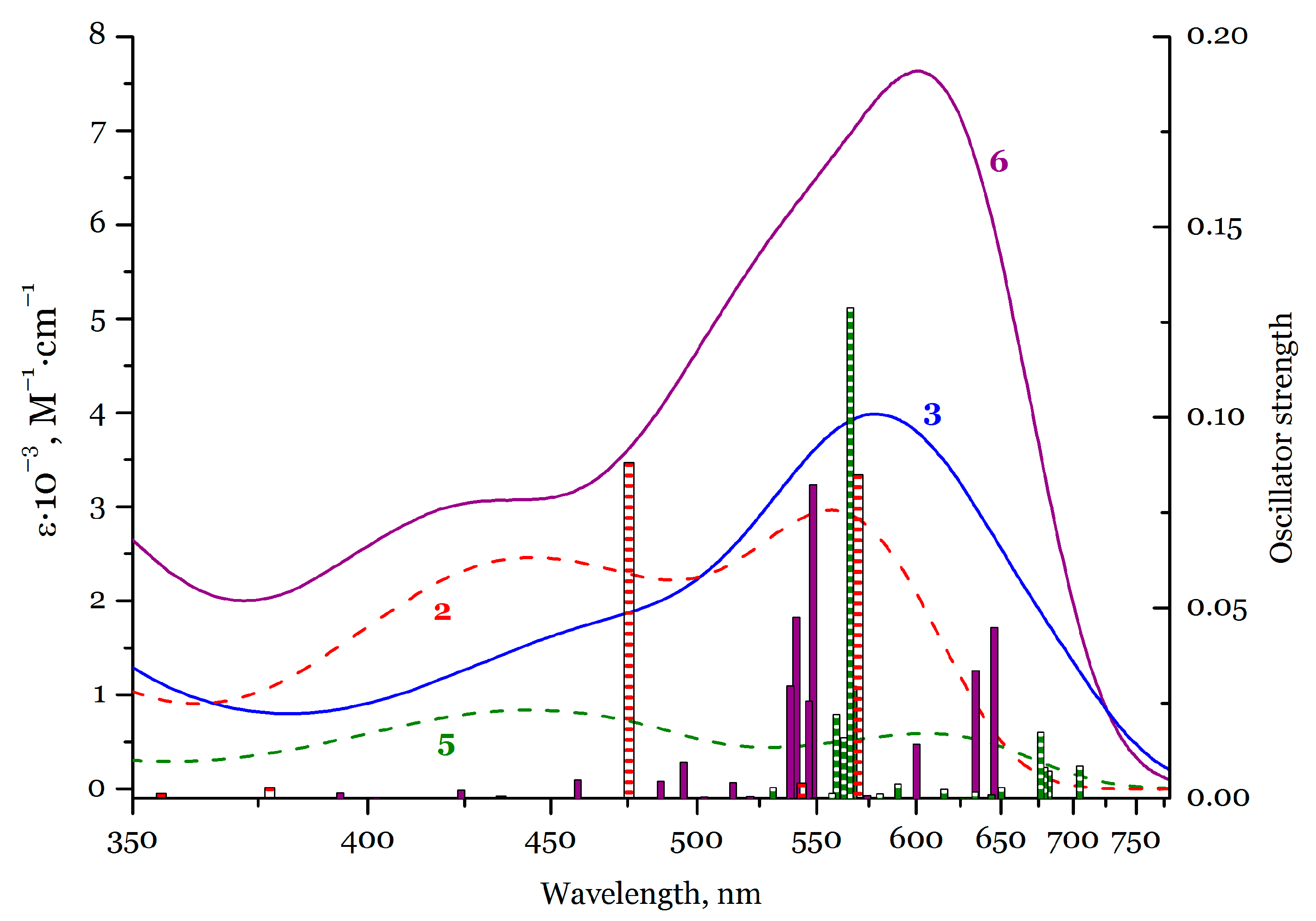Inorganics 10 00263 g004 Inorganics 10 00263 g004