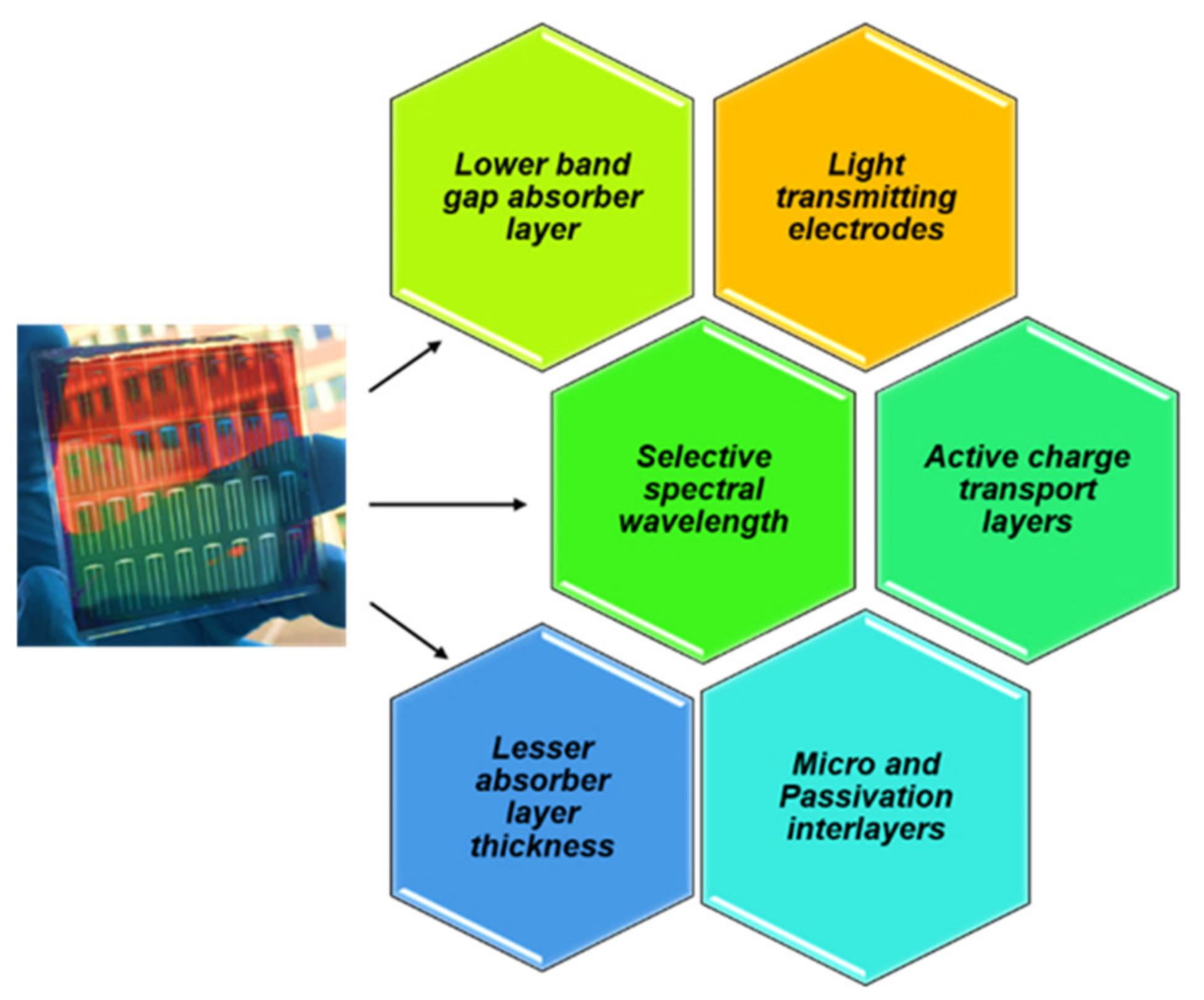 Inorganics 11 00003 g002