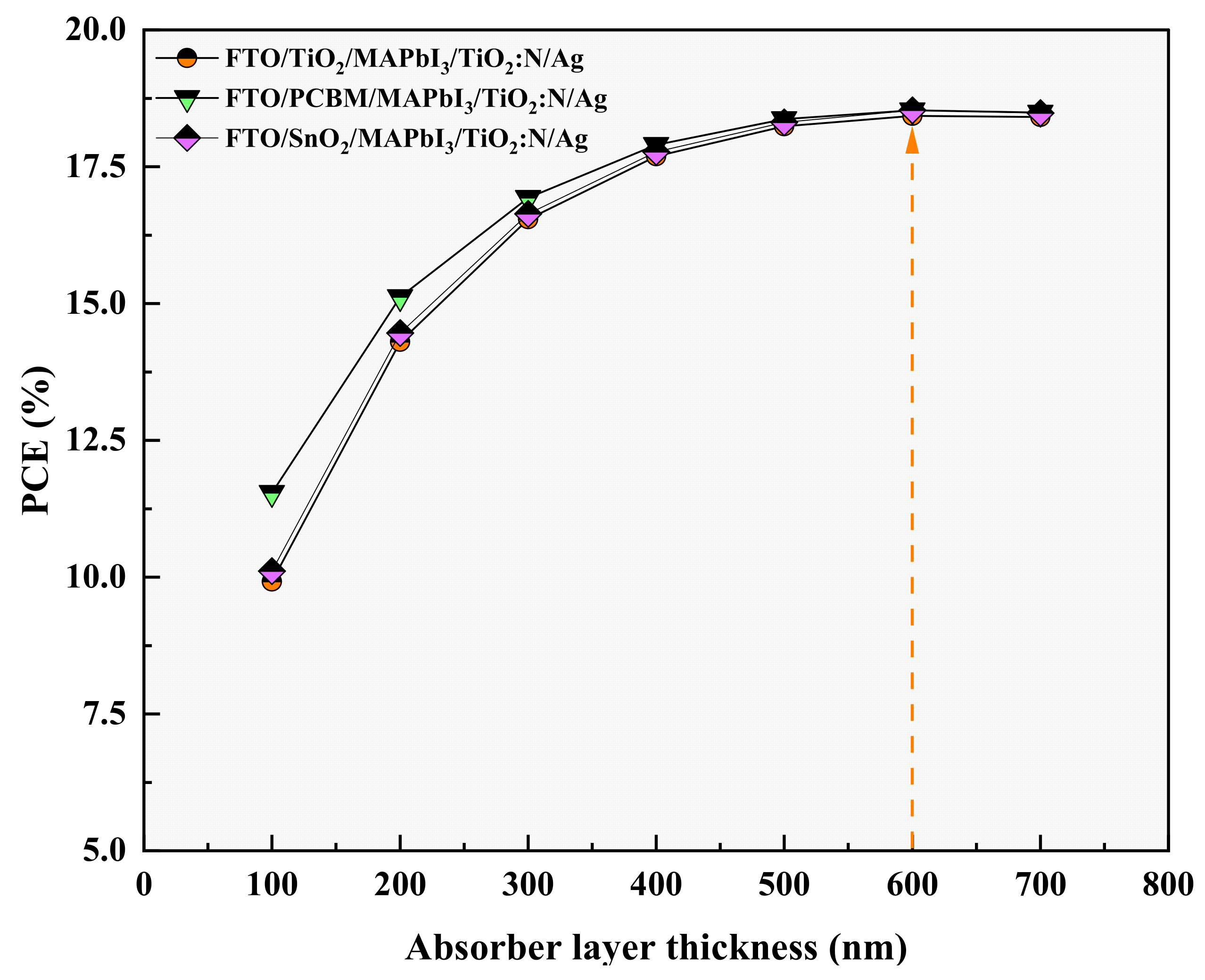 Inorganics 11 00003 g005