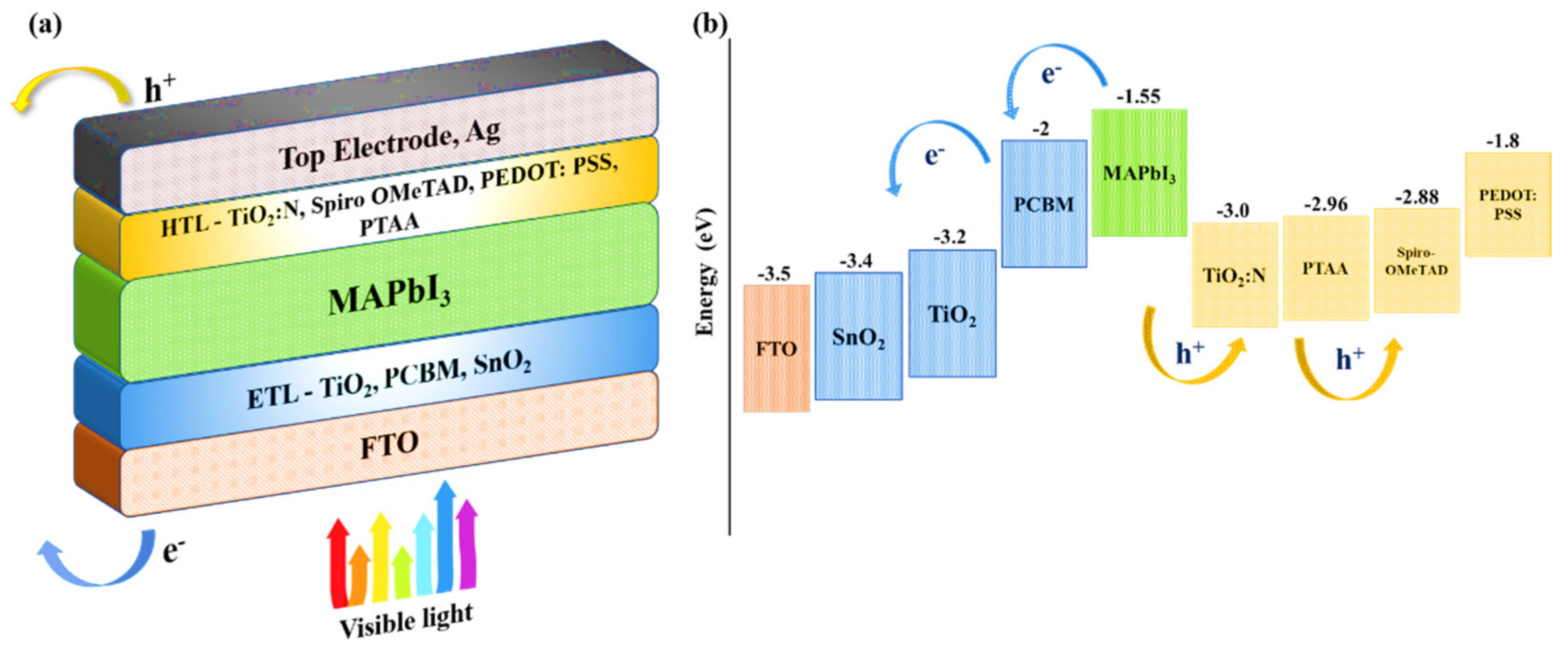 Inorganics 11 00003 g007