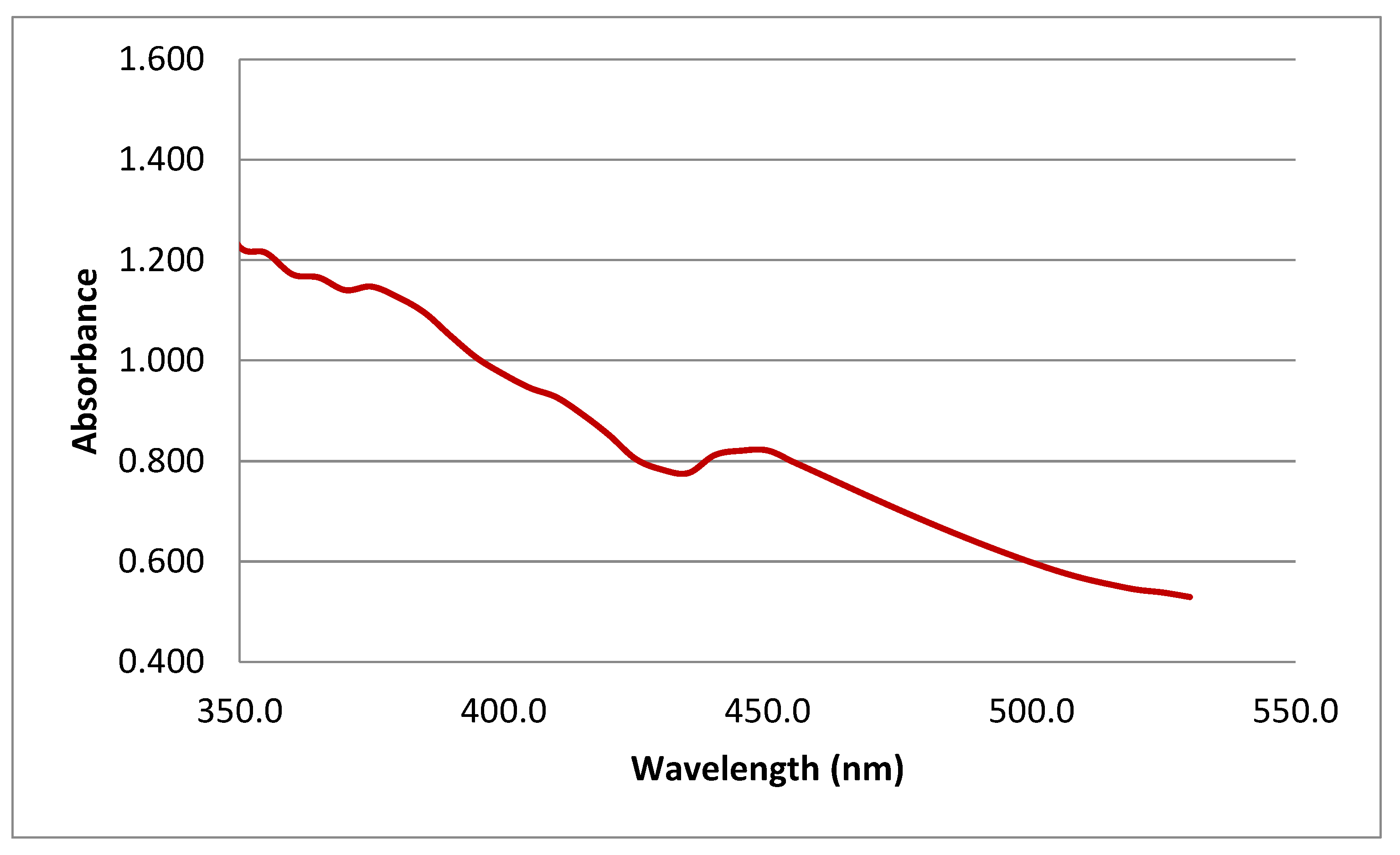 Inorganics 11 00005 g001