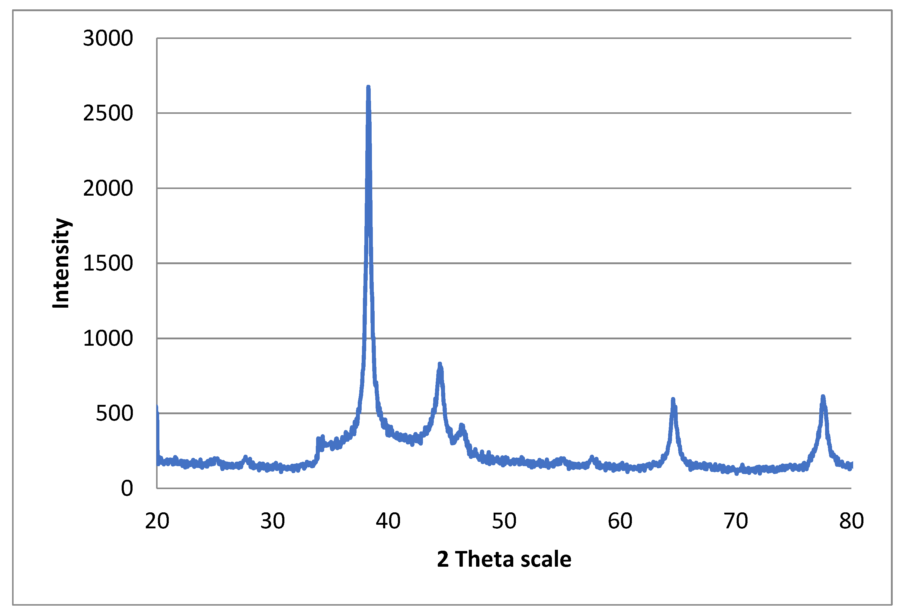 Inorganics 11 00005 g003