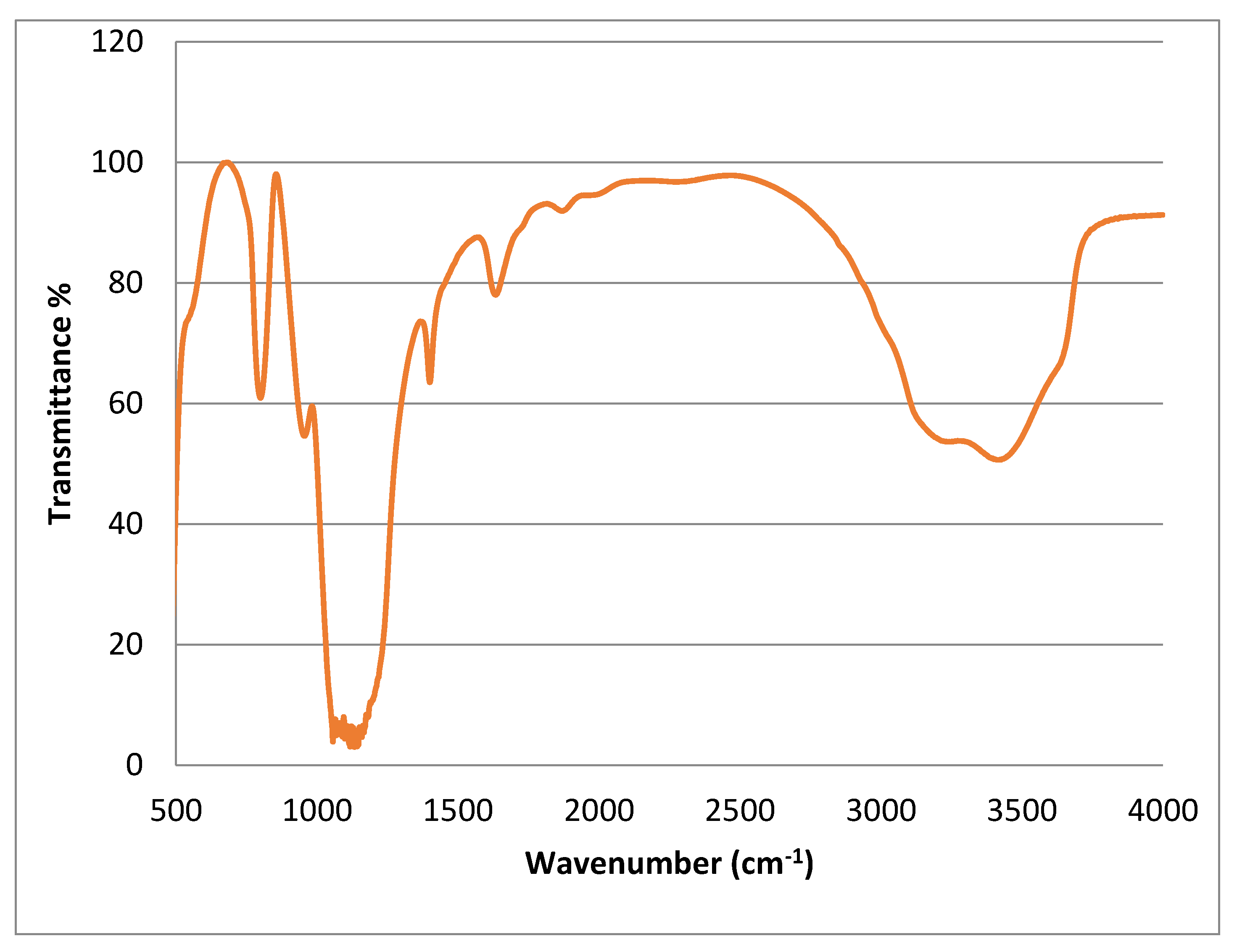 Inorganics 11 00005 g004