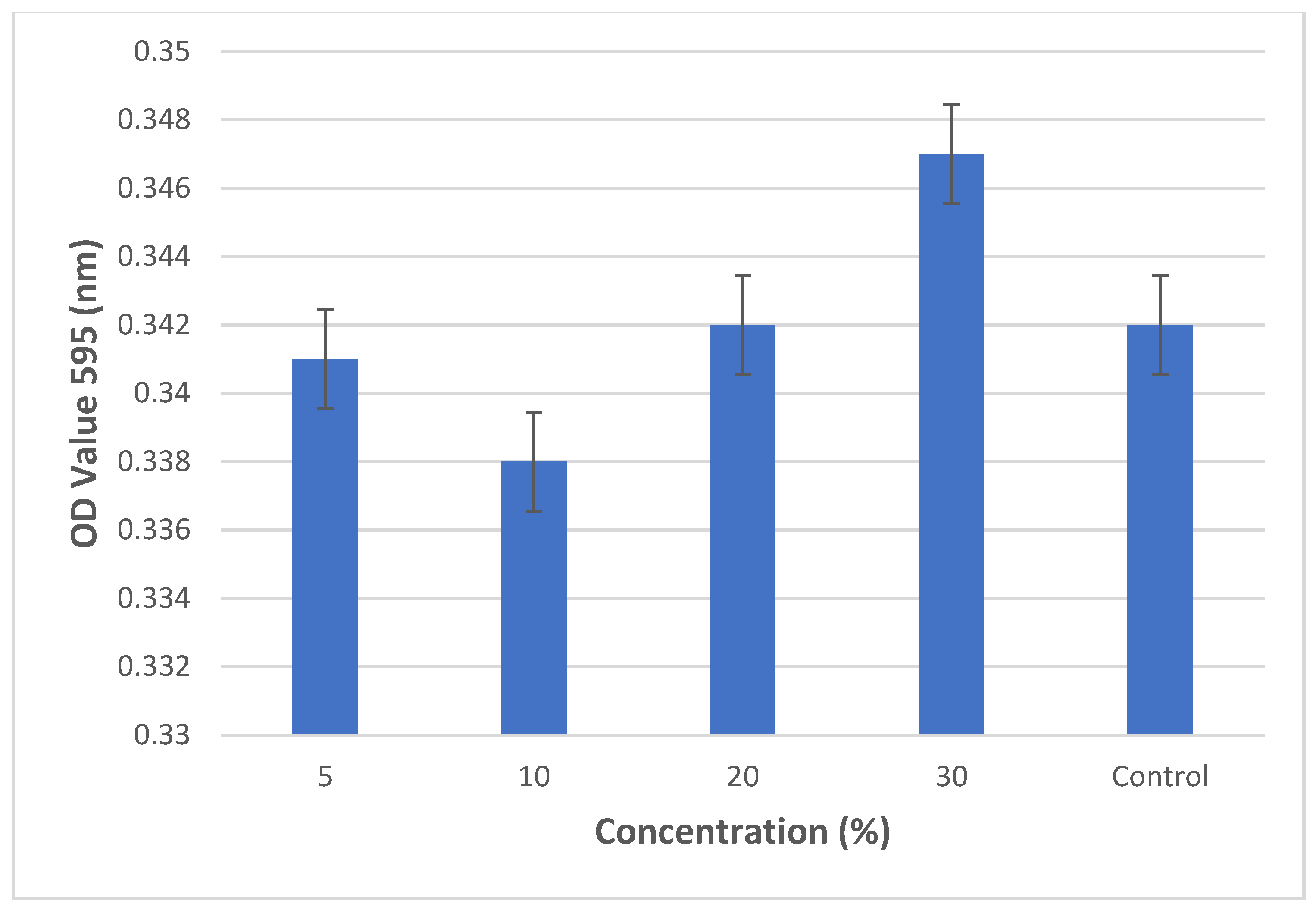 Inorganics 11 00005 g005