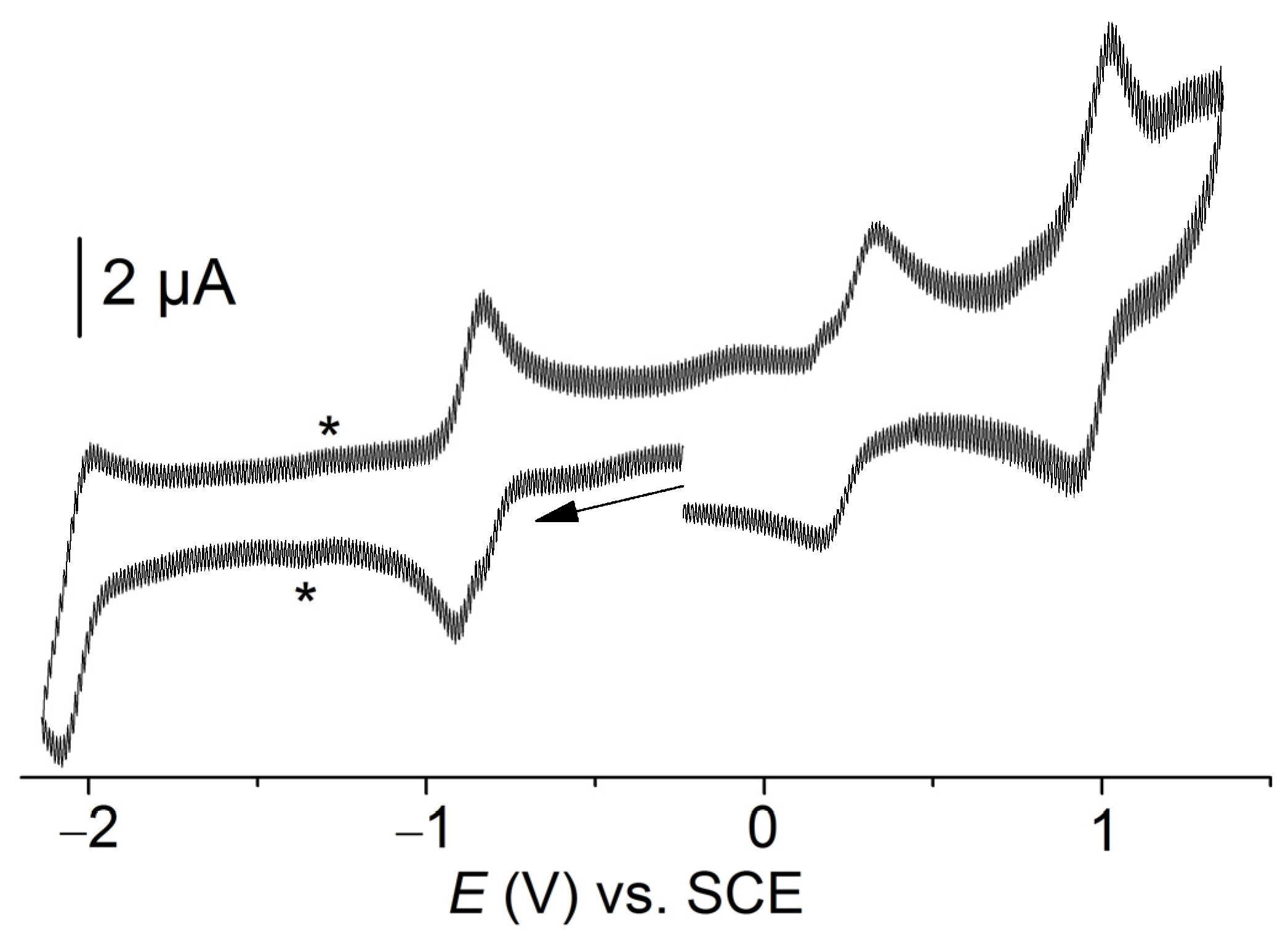 Inorganics 11 00006 g002 Inorganics 11 00006 g002