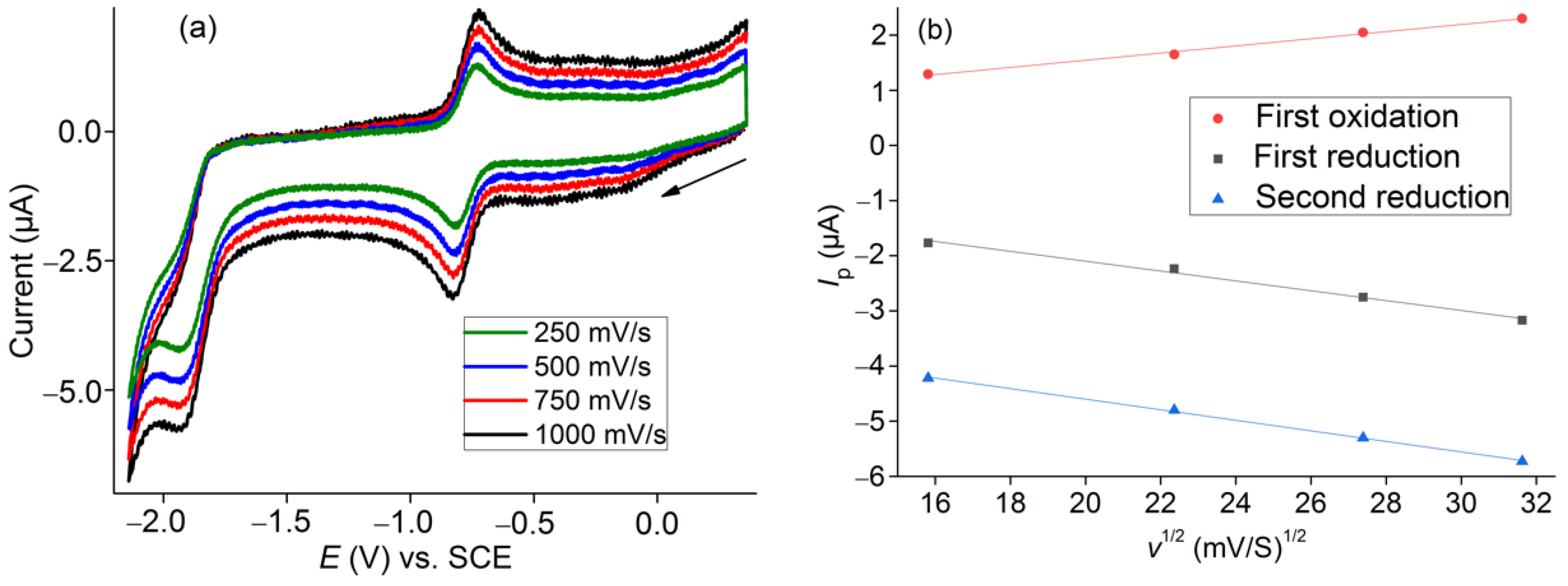 Inorganics 11 00006 g003 Inorganics 11 00006 g003