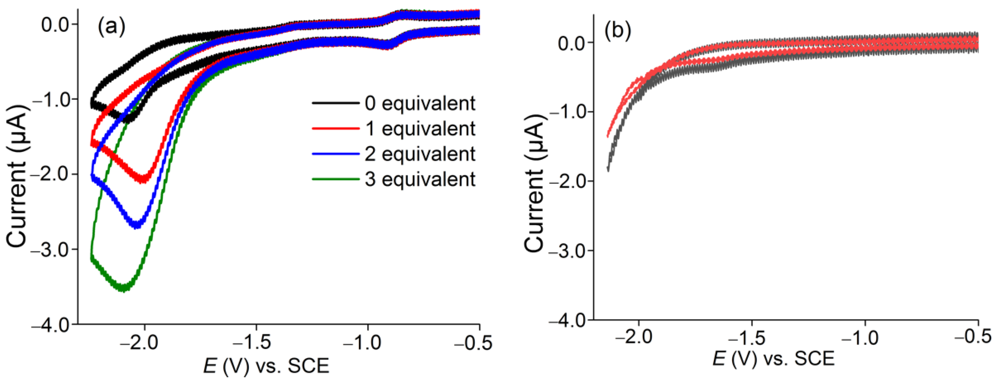 Inorganics 11 00006 g004 Inorganics 11 00006 g004