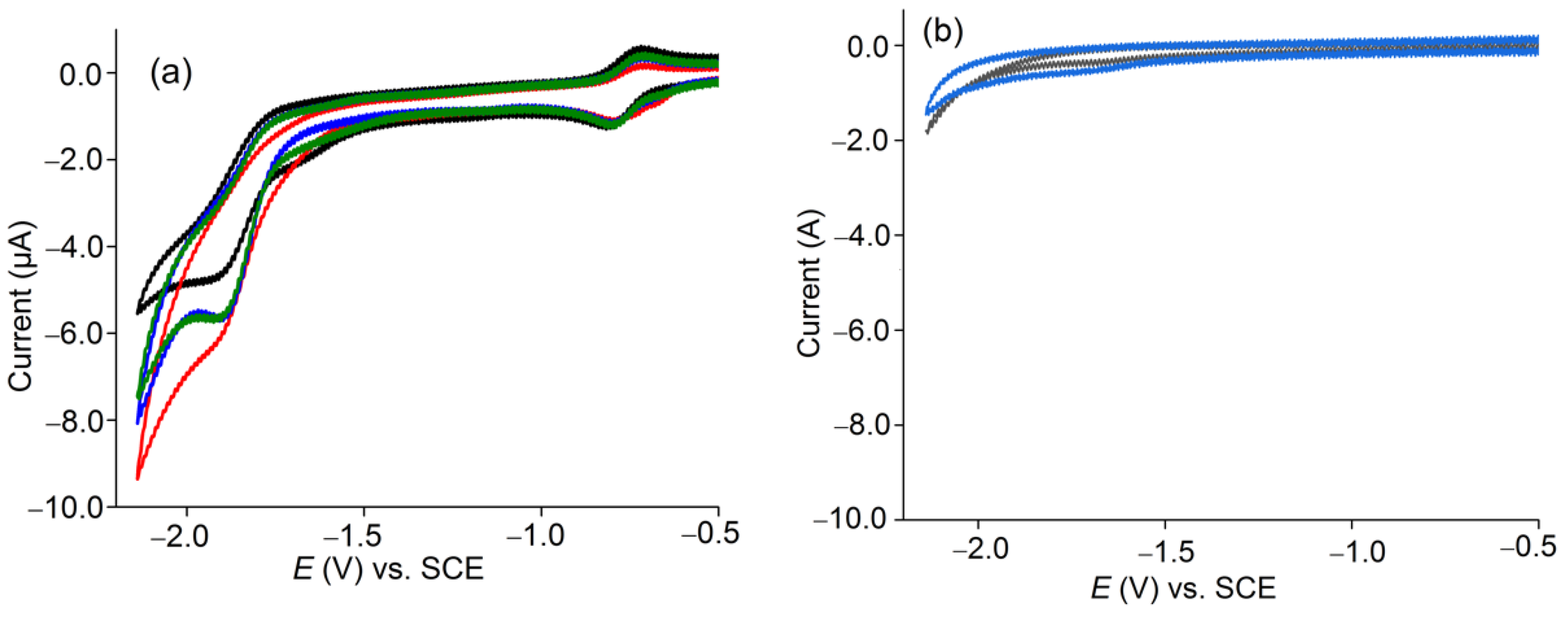 Inorganics 11 00006 g005 Inorganics 11 00006 g005