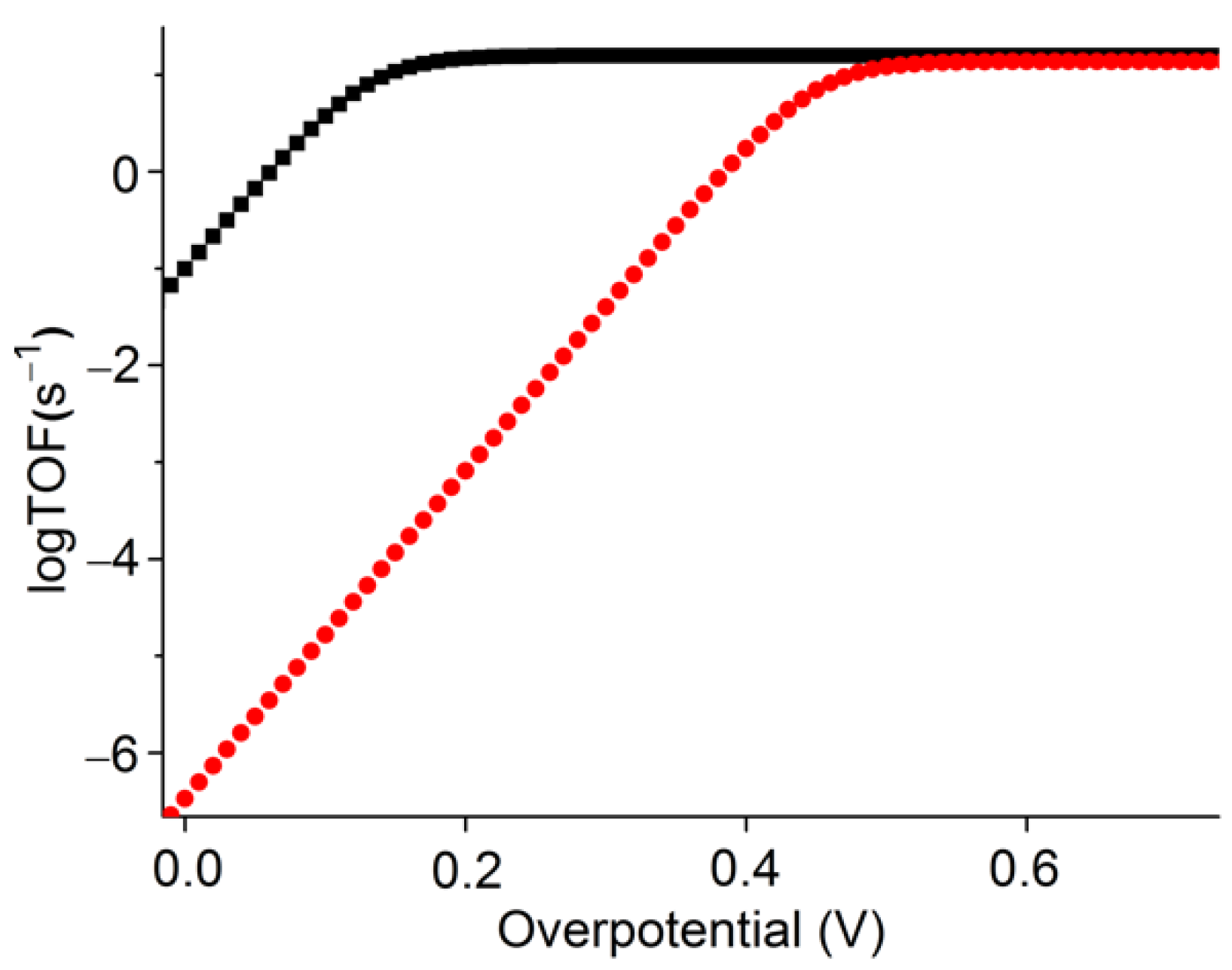 Inorganics 11 00006 g006 Inorganics 11 00006 g006