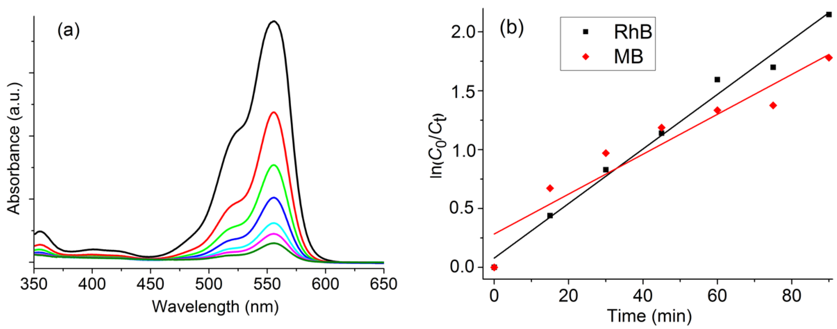 Inorganics 11 00006 g007 Inorganics 11 00006 g007