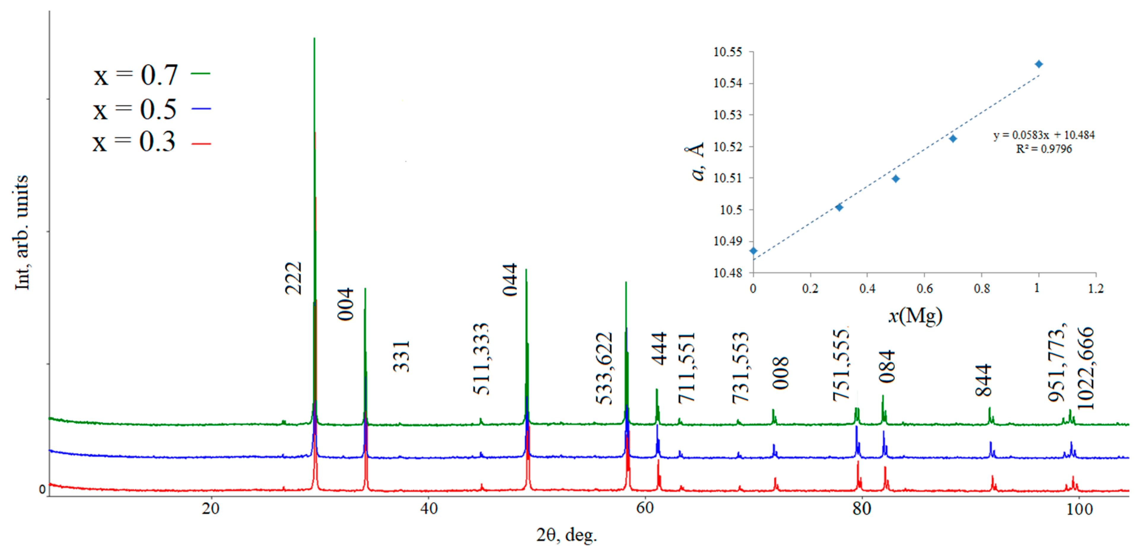 Inorganics 11 00008 g001
