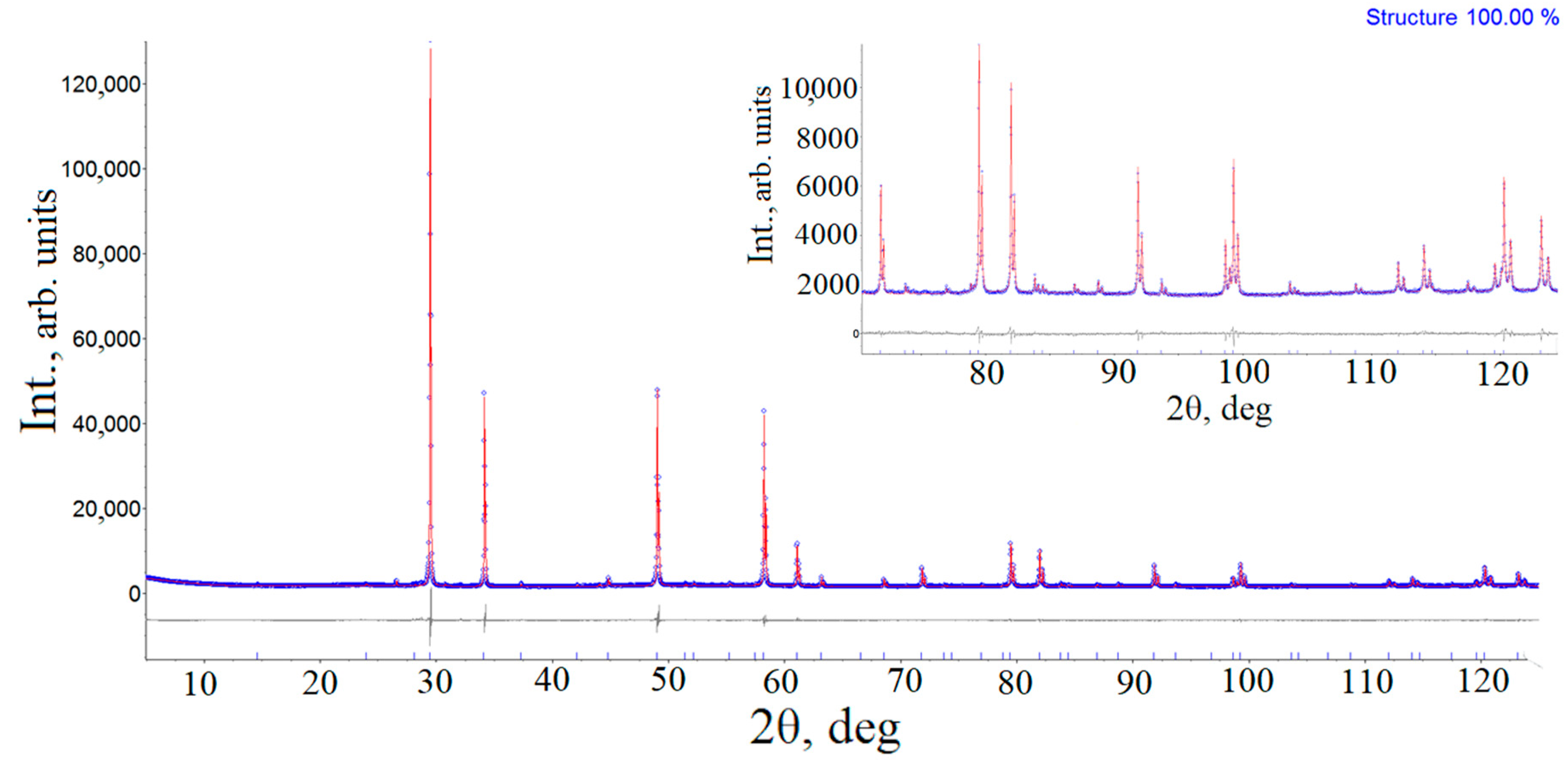 Inorganics 11 00008 g002
