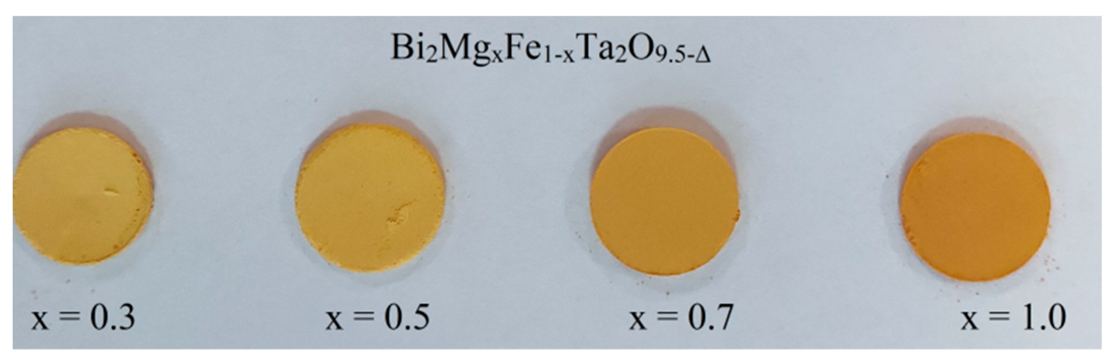 Inorganics 11 00008 g003