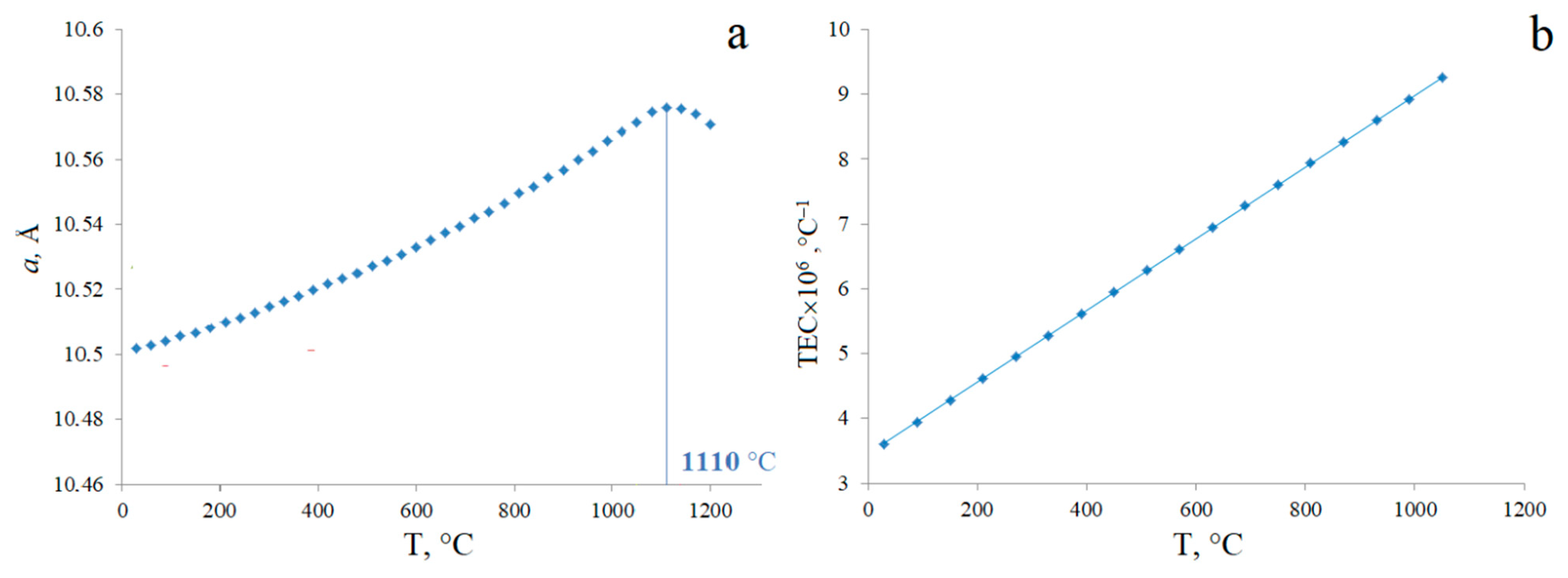 Inorganics 11 00008 g005