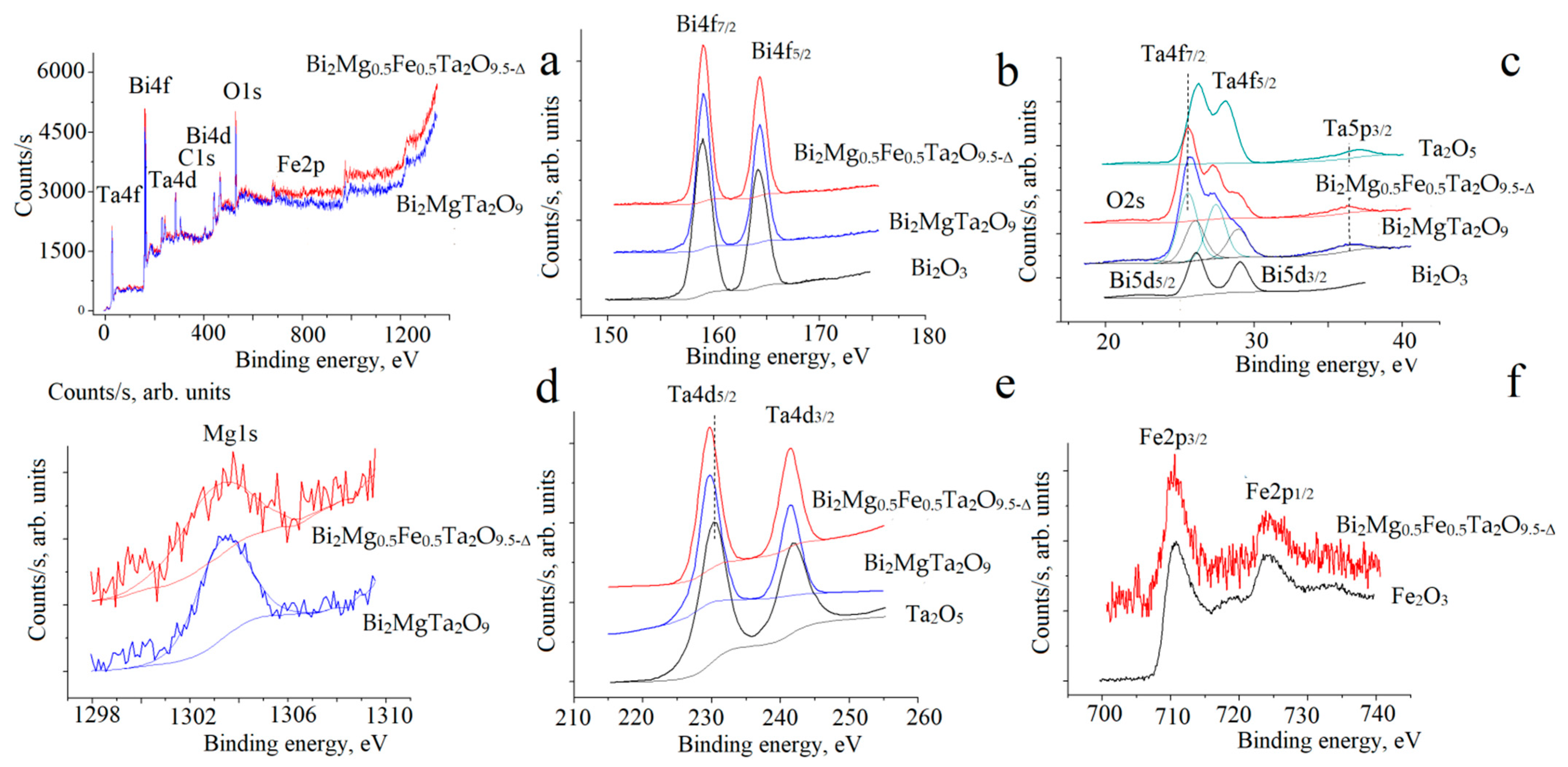 Inorganics 11 00008 g006