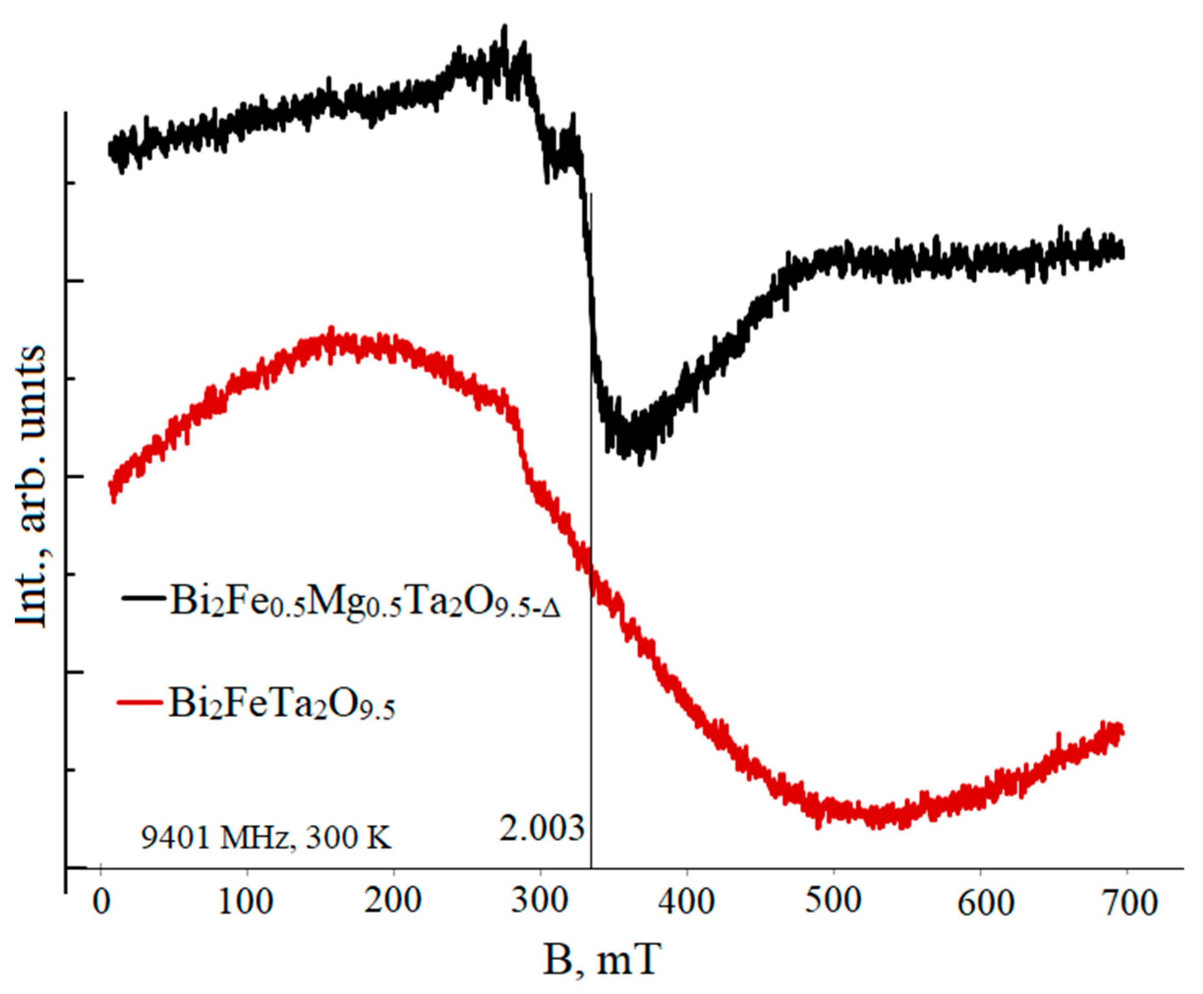Inorganics 11 00008 g008