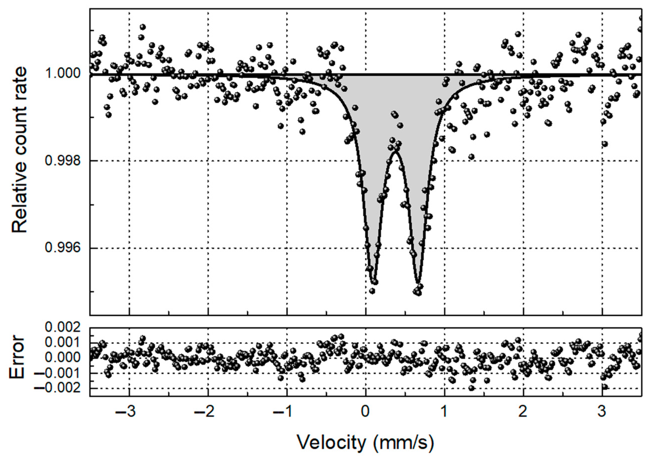 Inorganics 11 00008 g009
