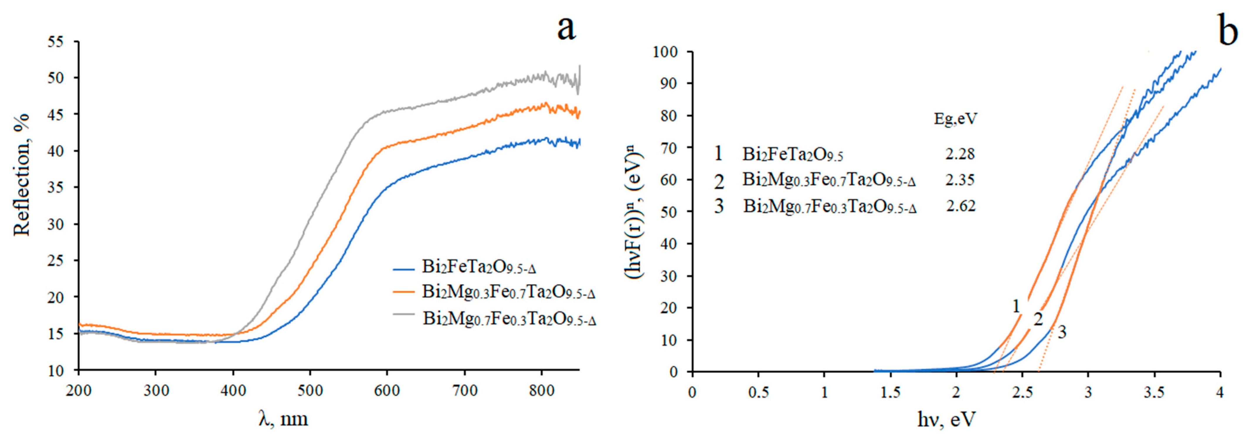 Inorganics 11 00008 g011