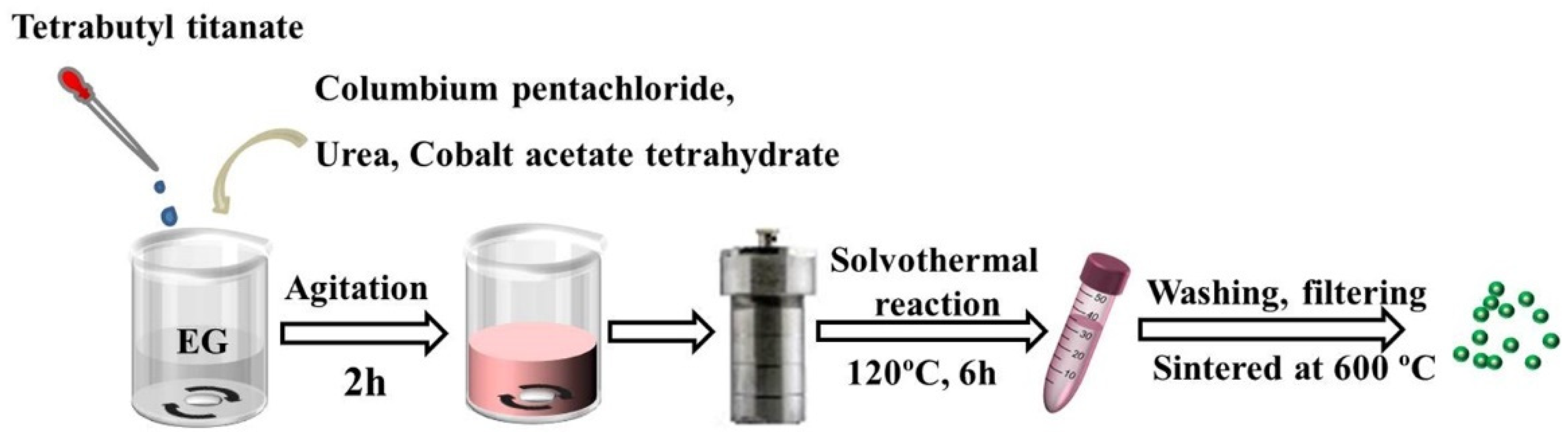 Inorganics 11 00010 g001