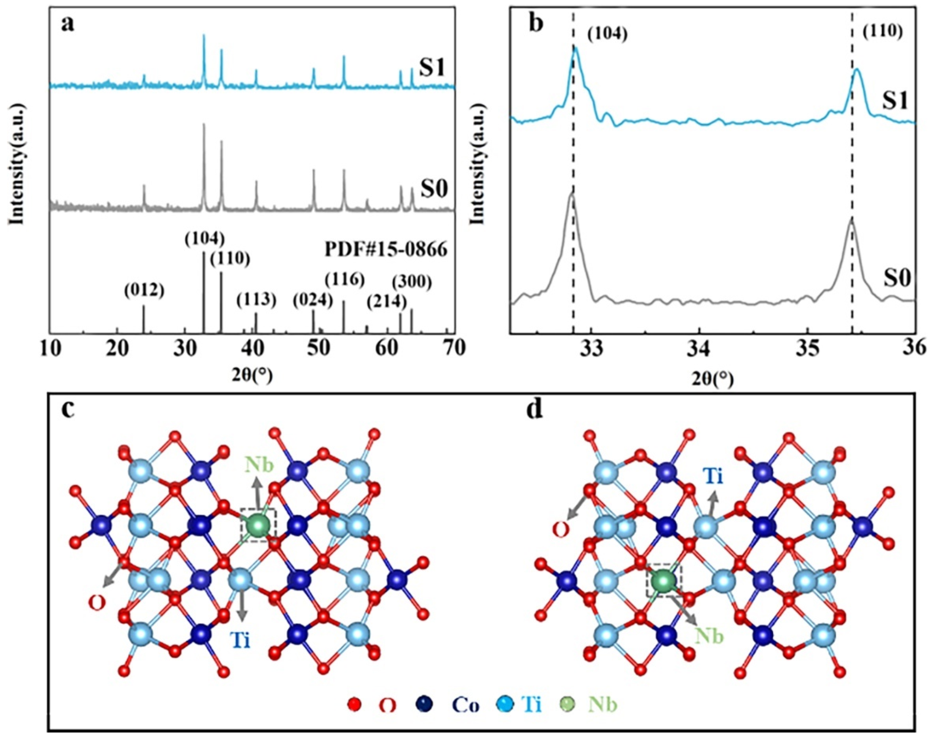Inorganics 11 00010 g002