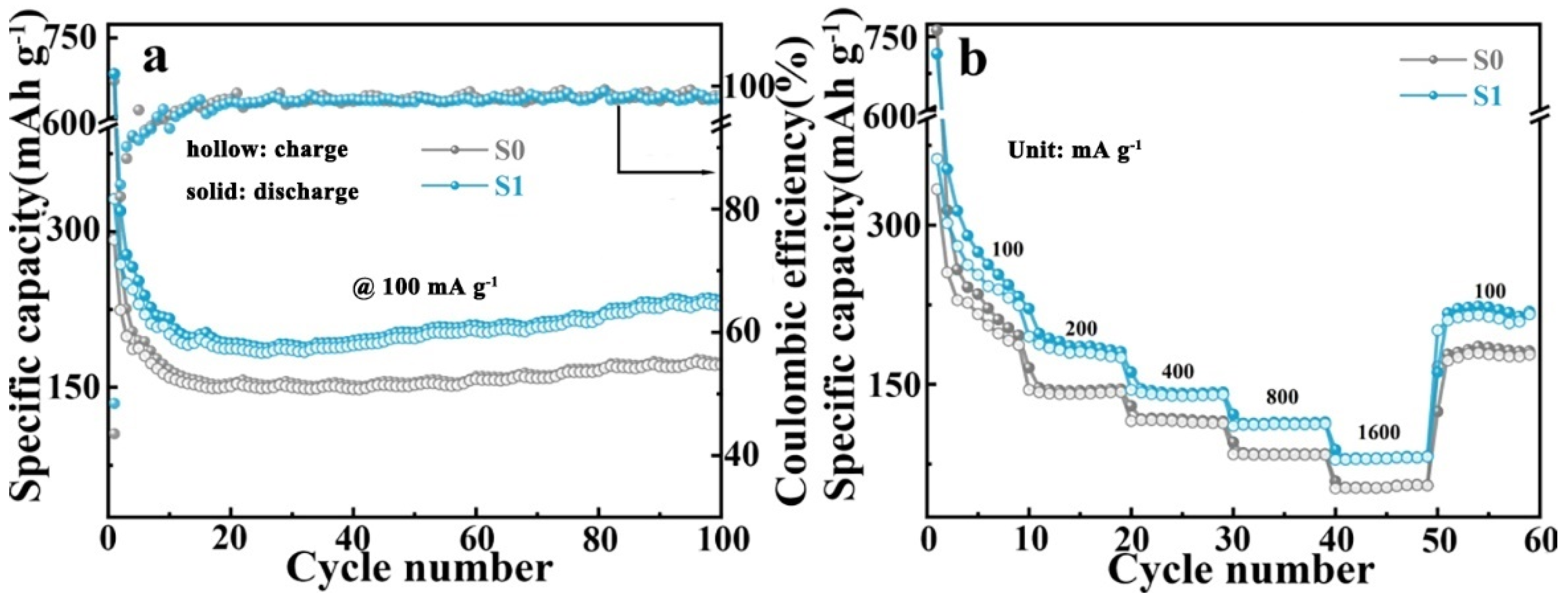 Inorganics 11 00010 g005
