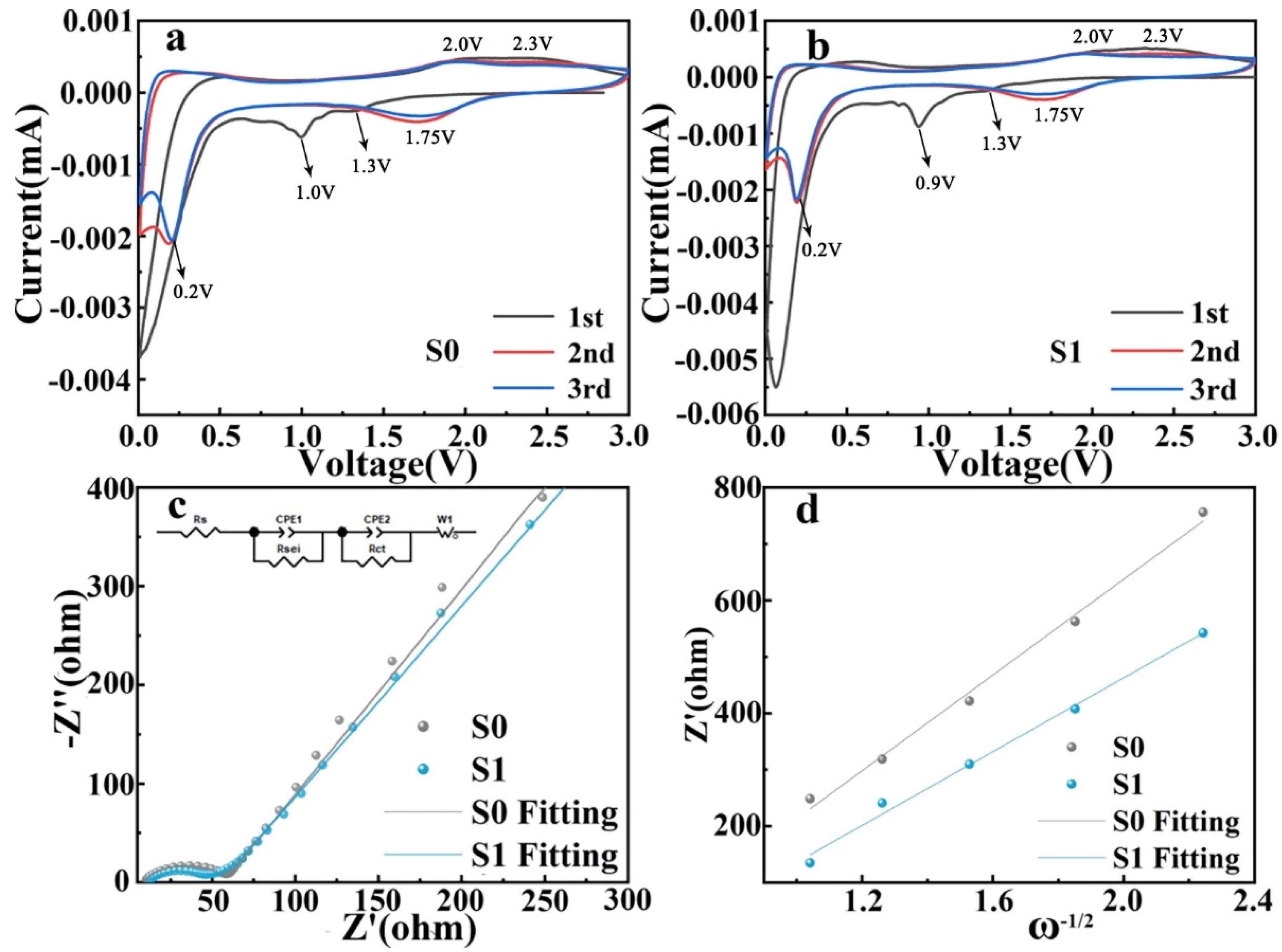 Inorganics 11 00010 g006