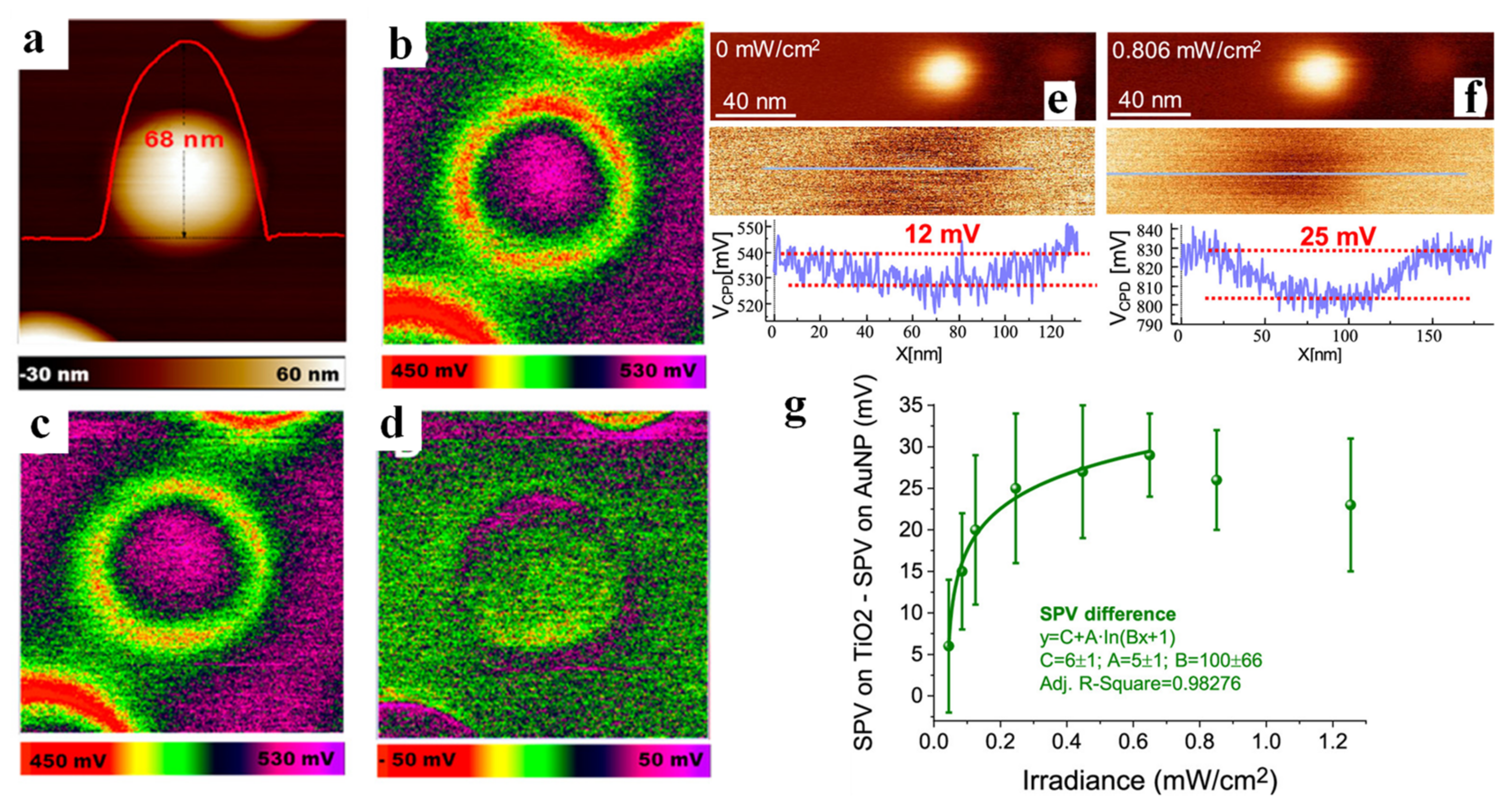 Inorganics 11 00016 g004