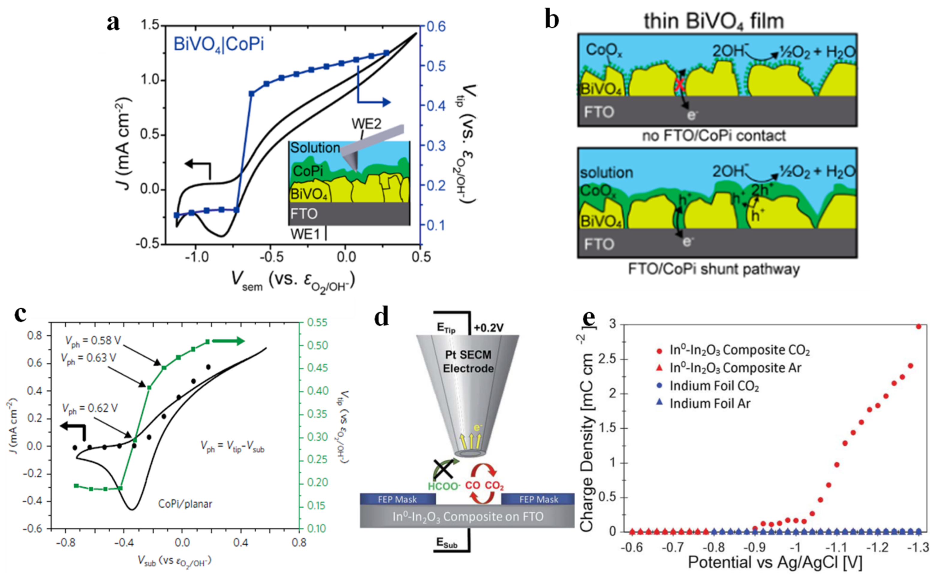 Inorganics 11 00016 g006