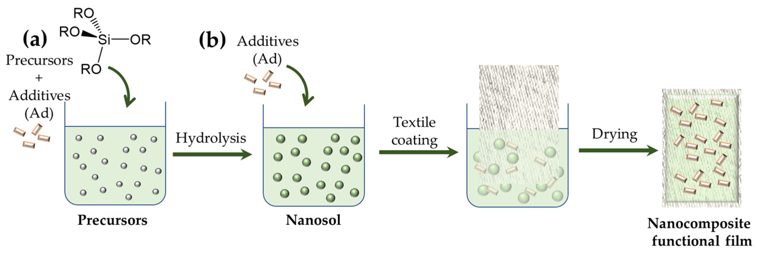 Inorganics 11 00019 g004