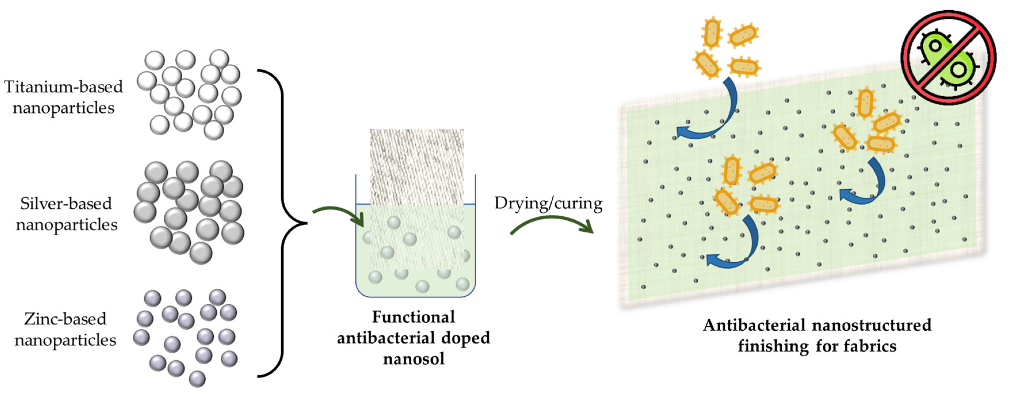 Inorganics 11 00019 g010