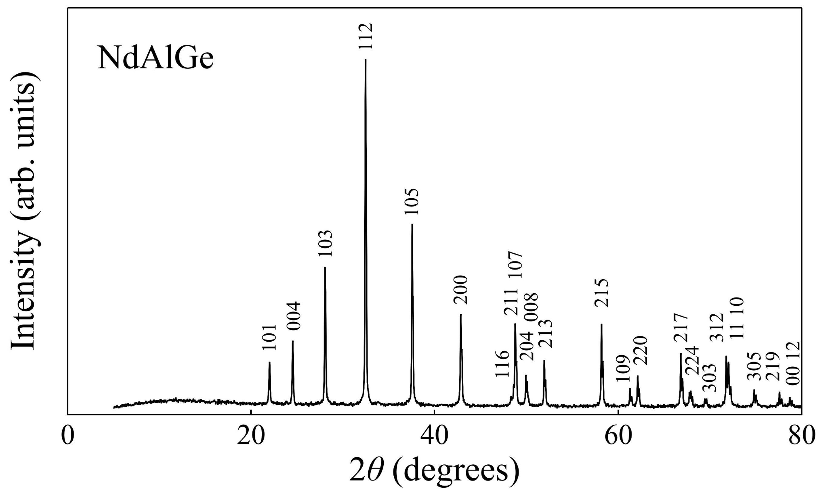 Inorganics 11 00020 g003