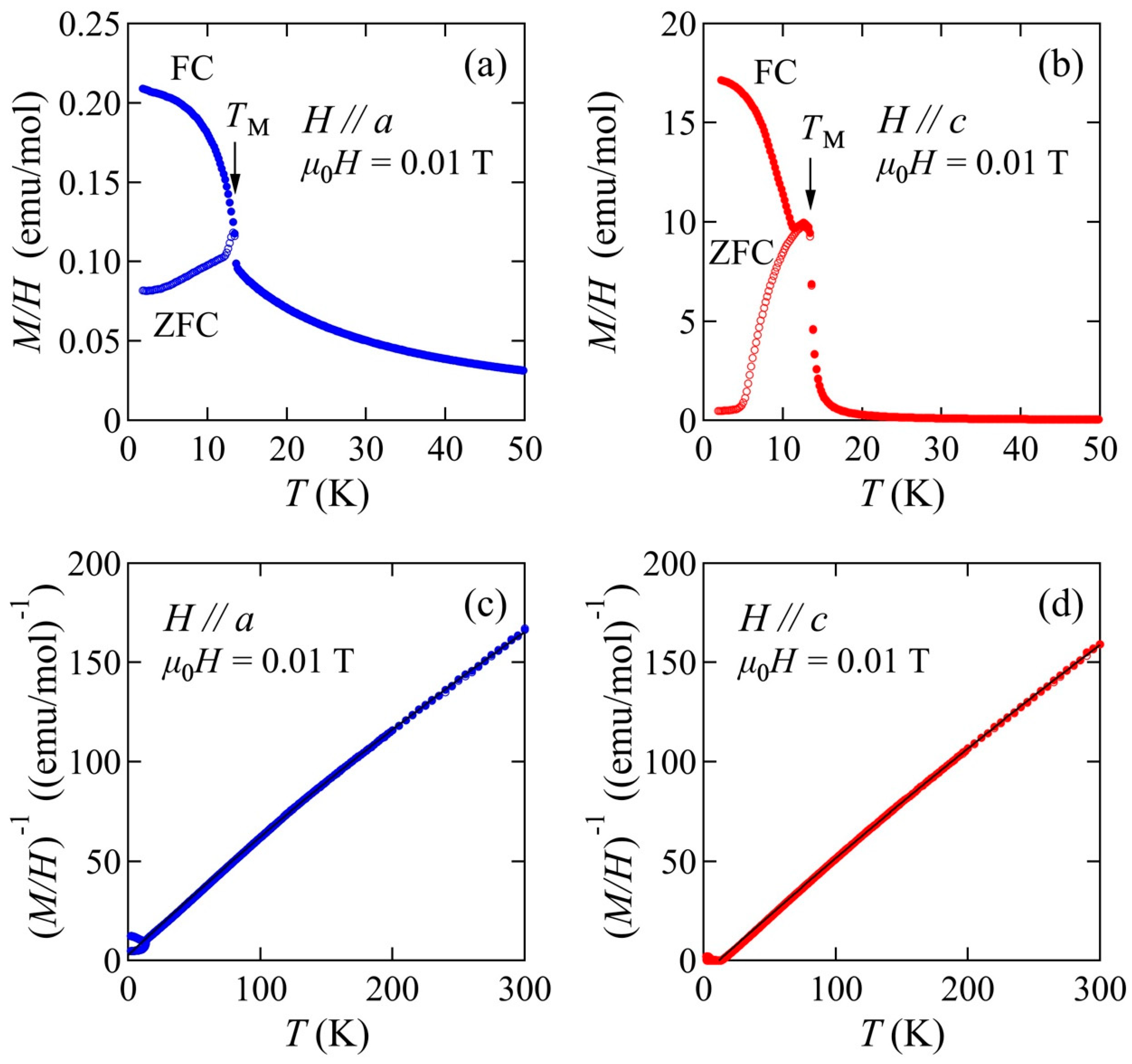 Inorganics 11 00020 g004