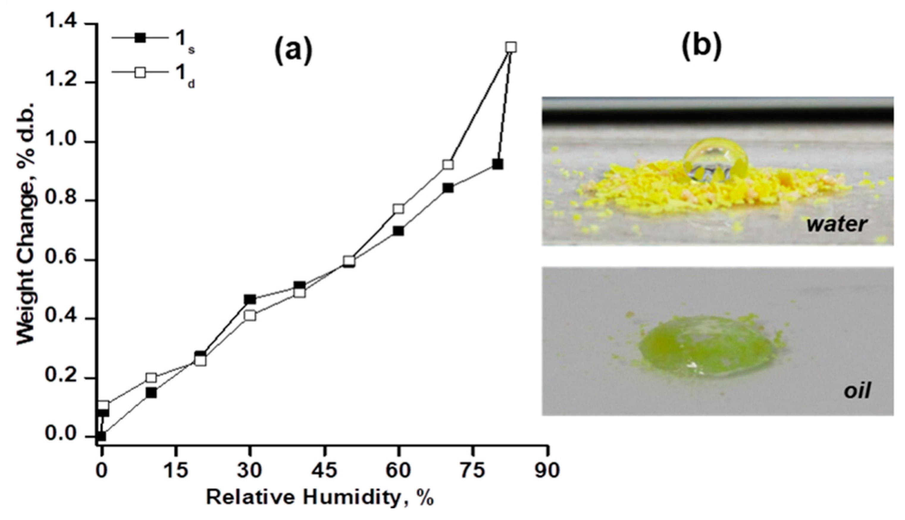 Inorganics 11 00021 g006