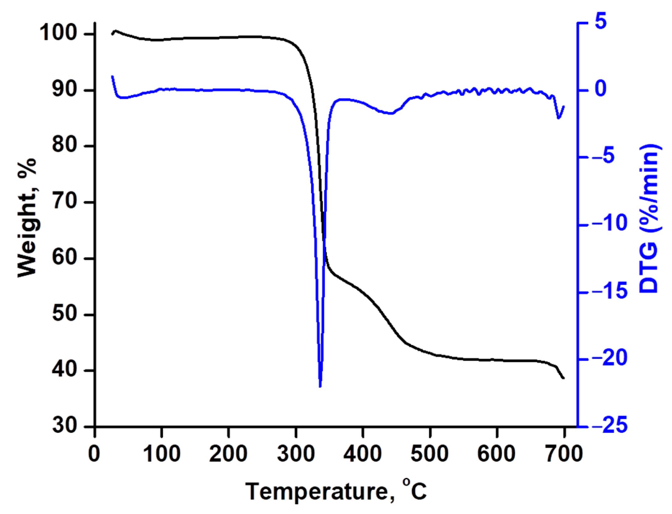Inorganics 11 00021 g007