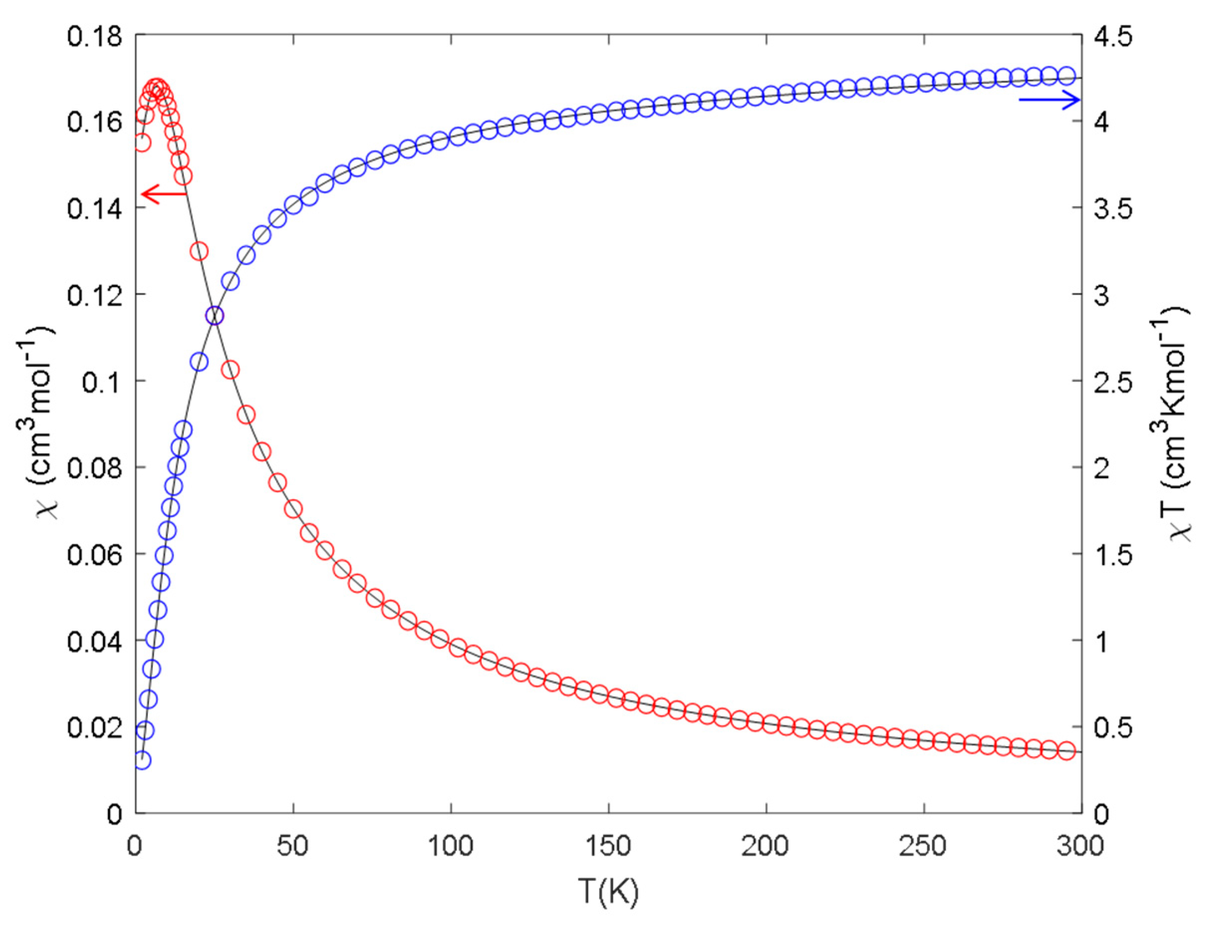 Inorganics 11 00021 g009