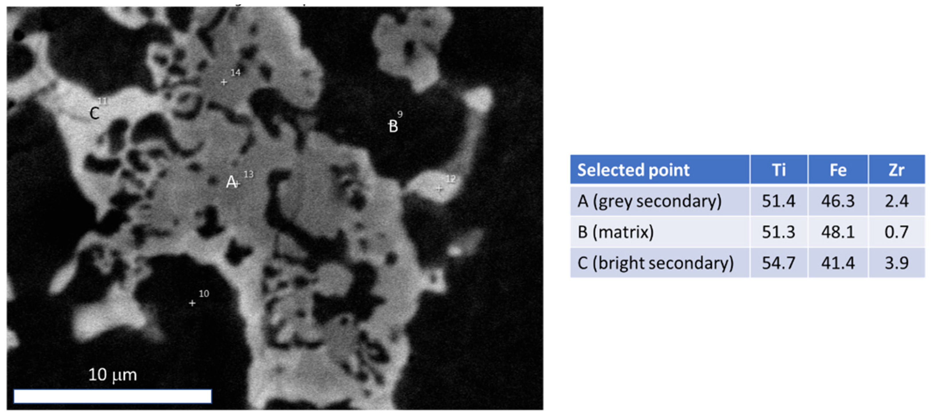 Inorganics 11 00026 g003 Inorganics 11 00026 g003