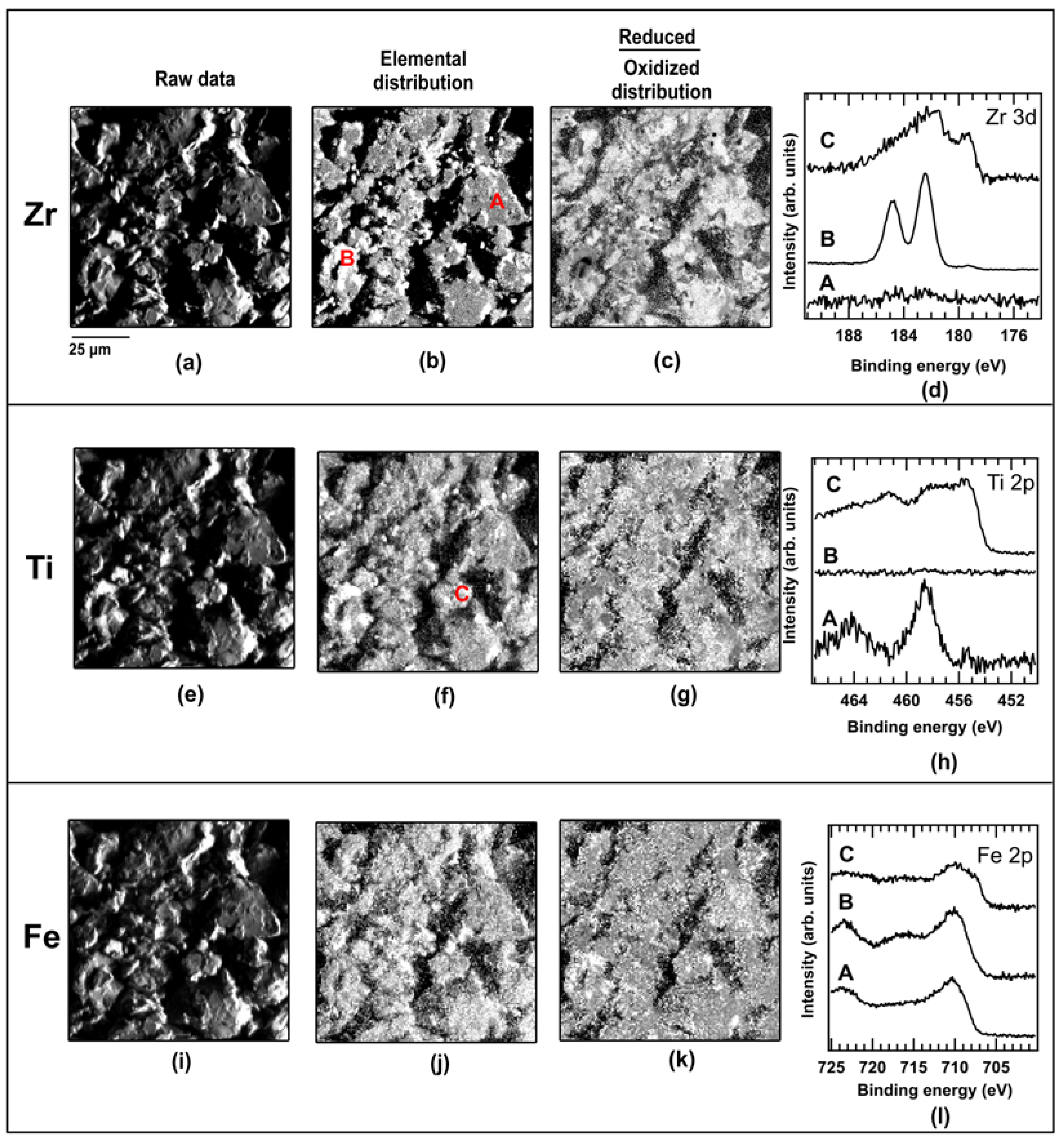Inorganics 11 00026 g005 Inorganics 11 00026 g005