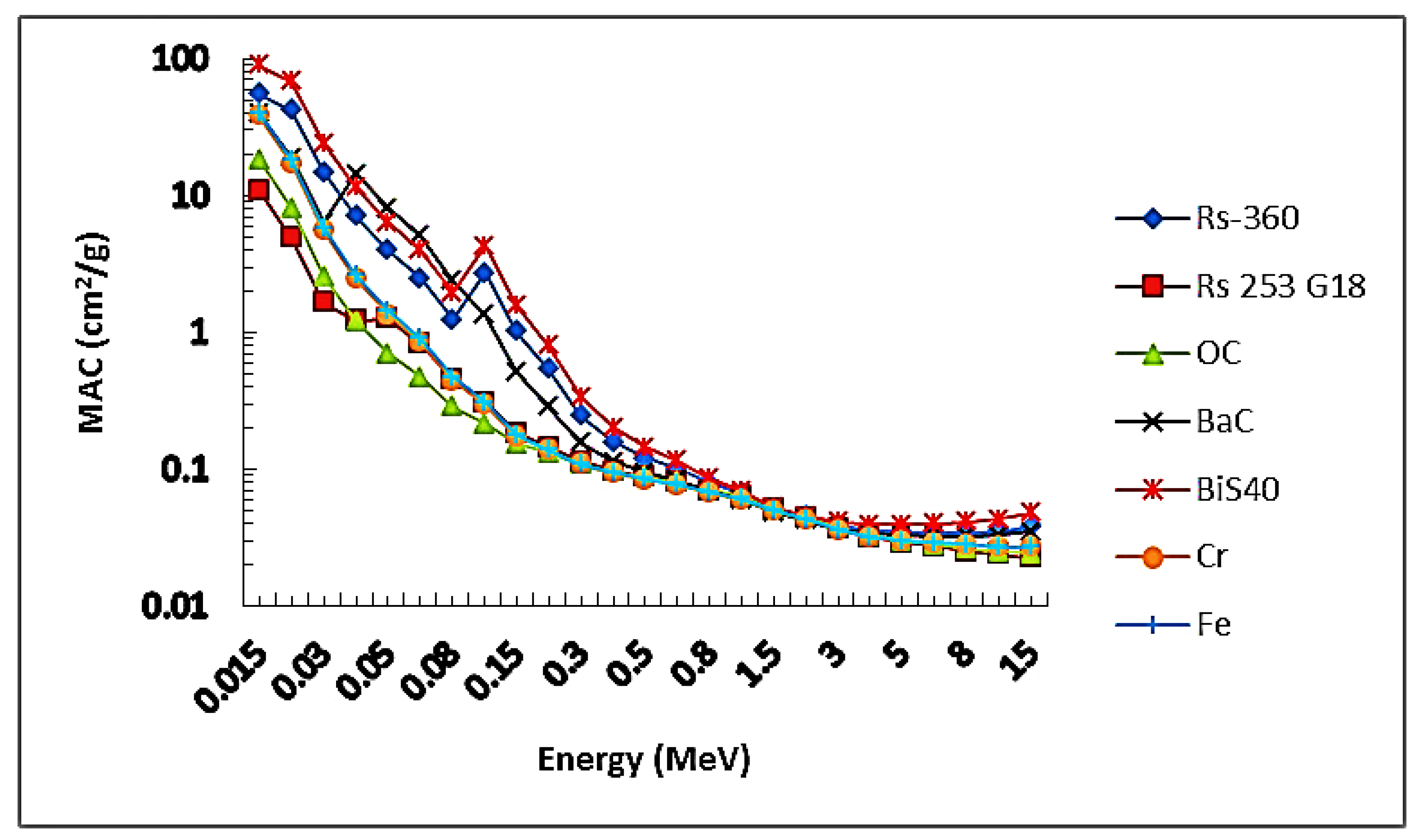 Inorganics 11 00027 g007