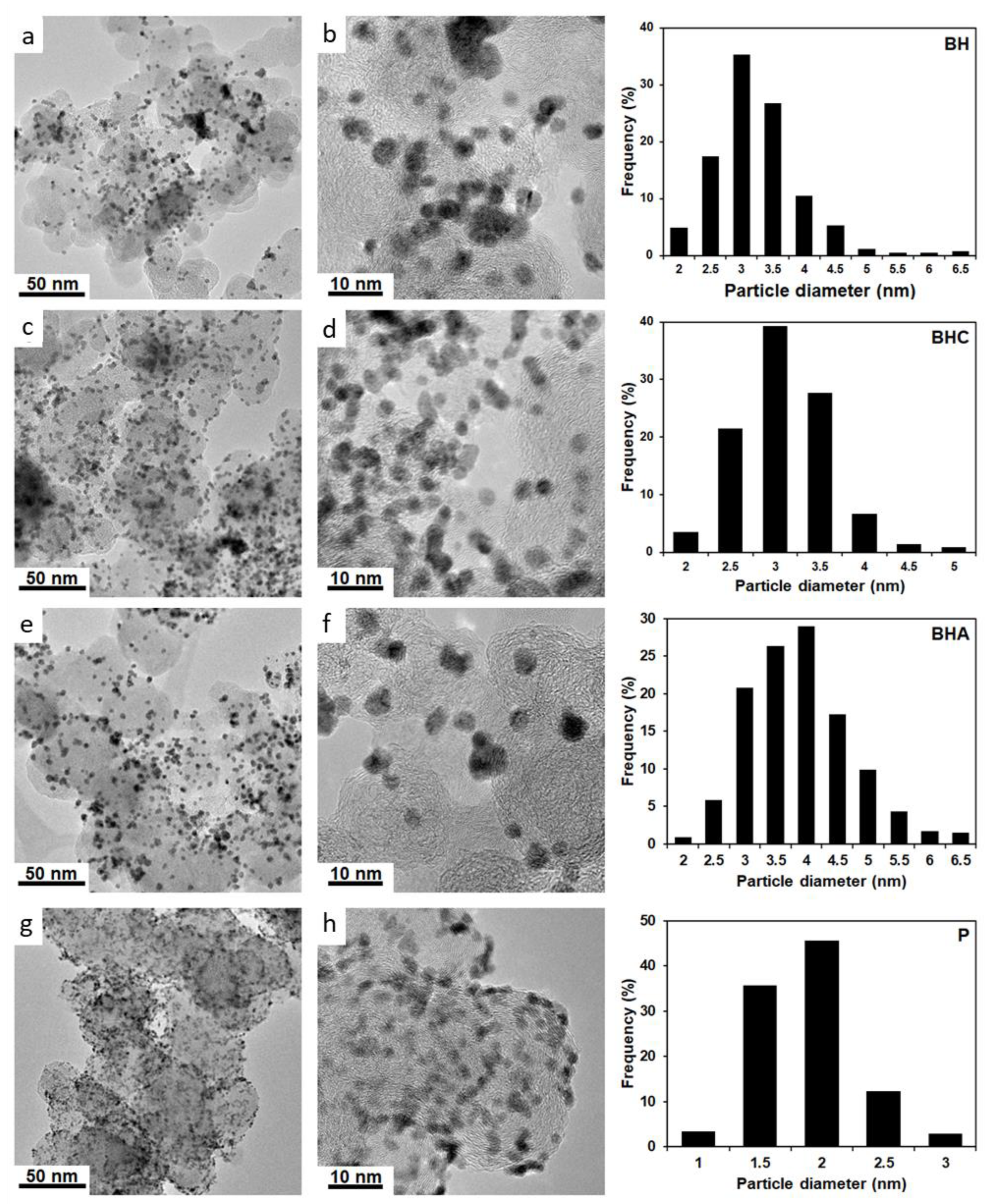 Inorganics 11 00028 g002