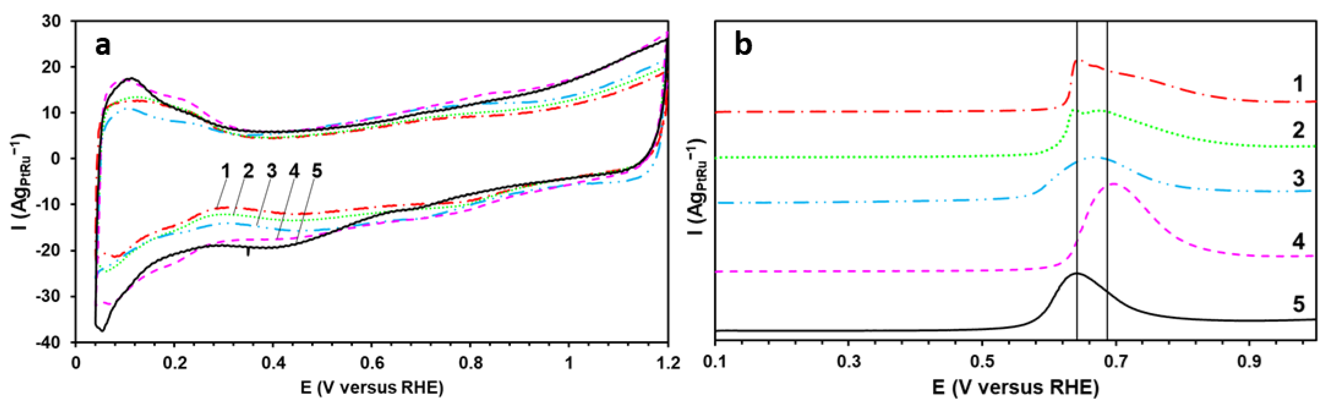 Inorganics 11 00028 g004