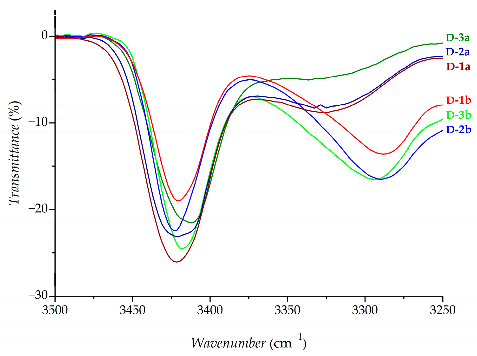 Inorganics 11 00029 g003