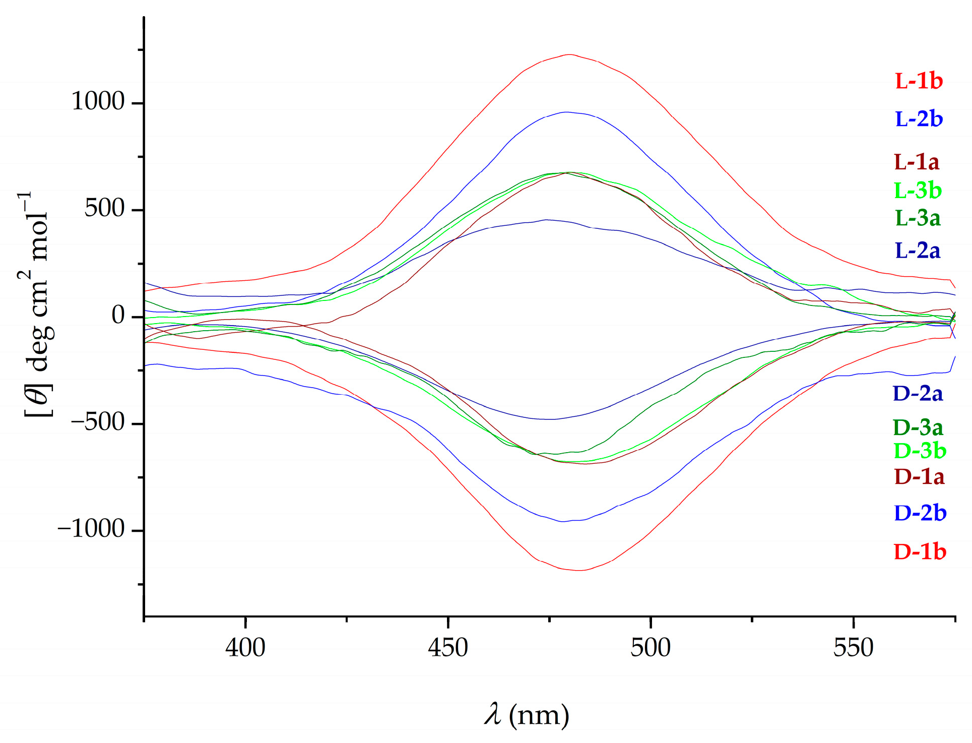 Inorganics 11 00029 g005