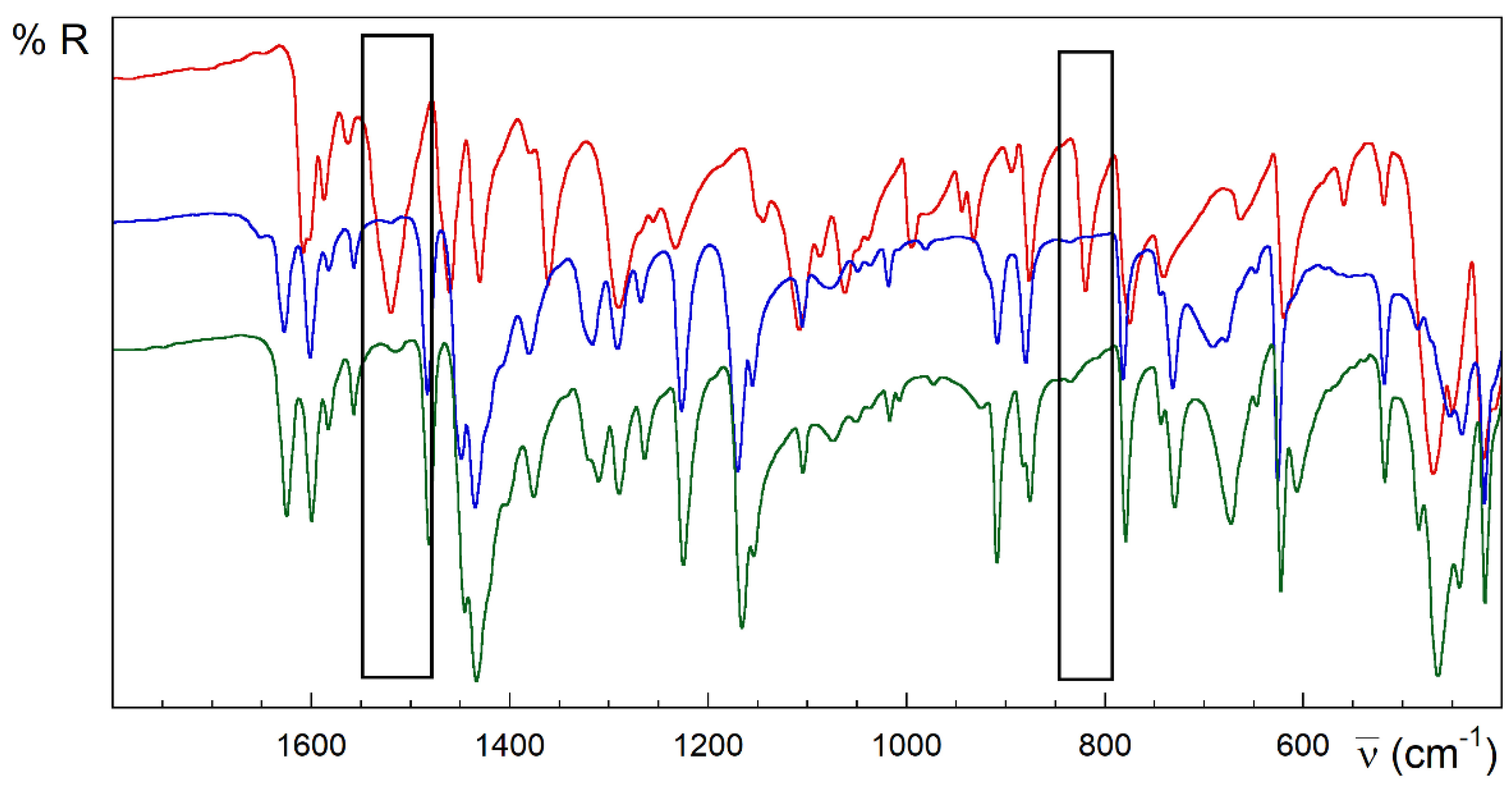 Inorganics 11 00031 g003