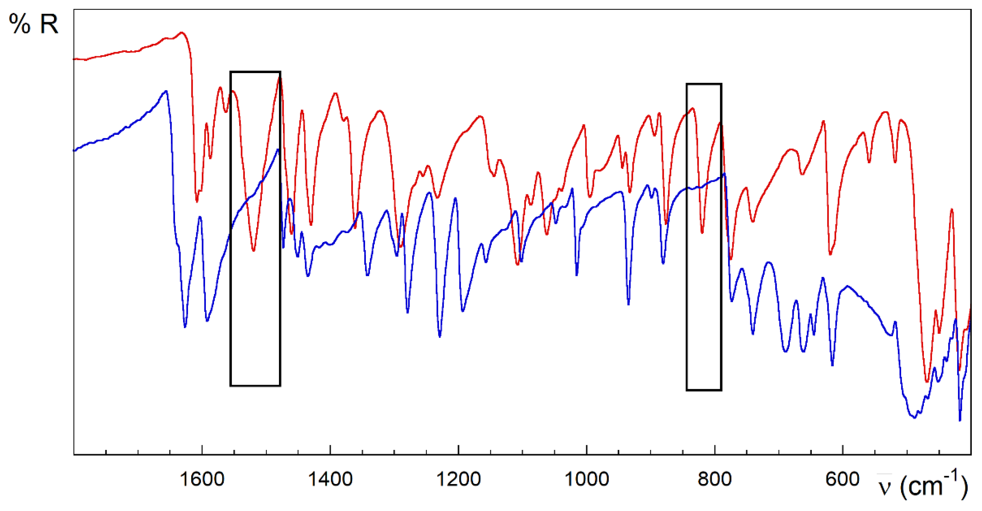 Inorganics 11 00031 g004