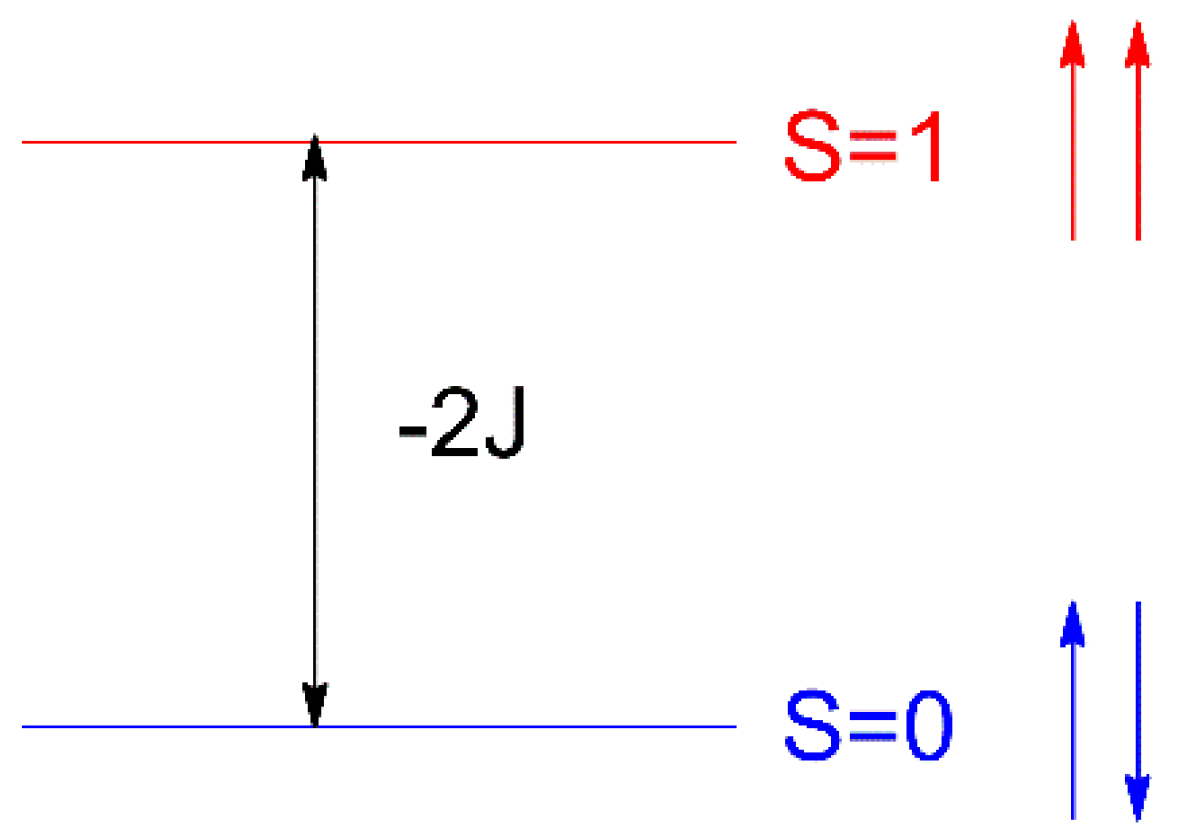 Inorganics 11 00031 sch005