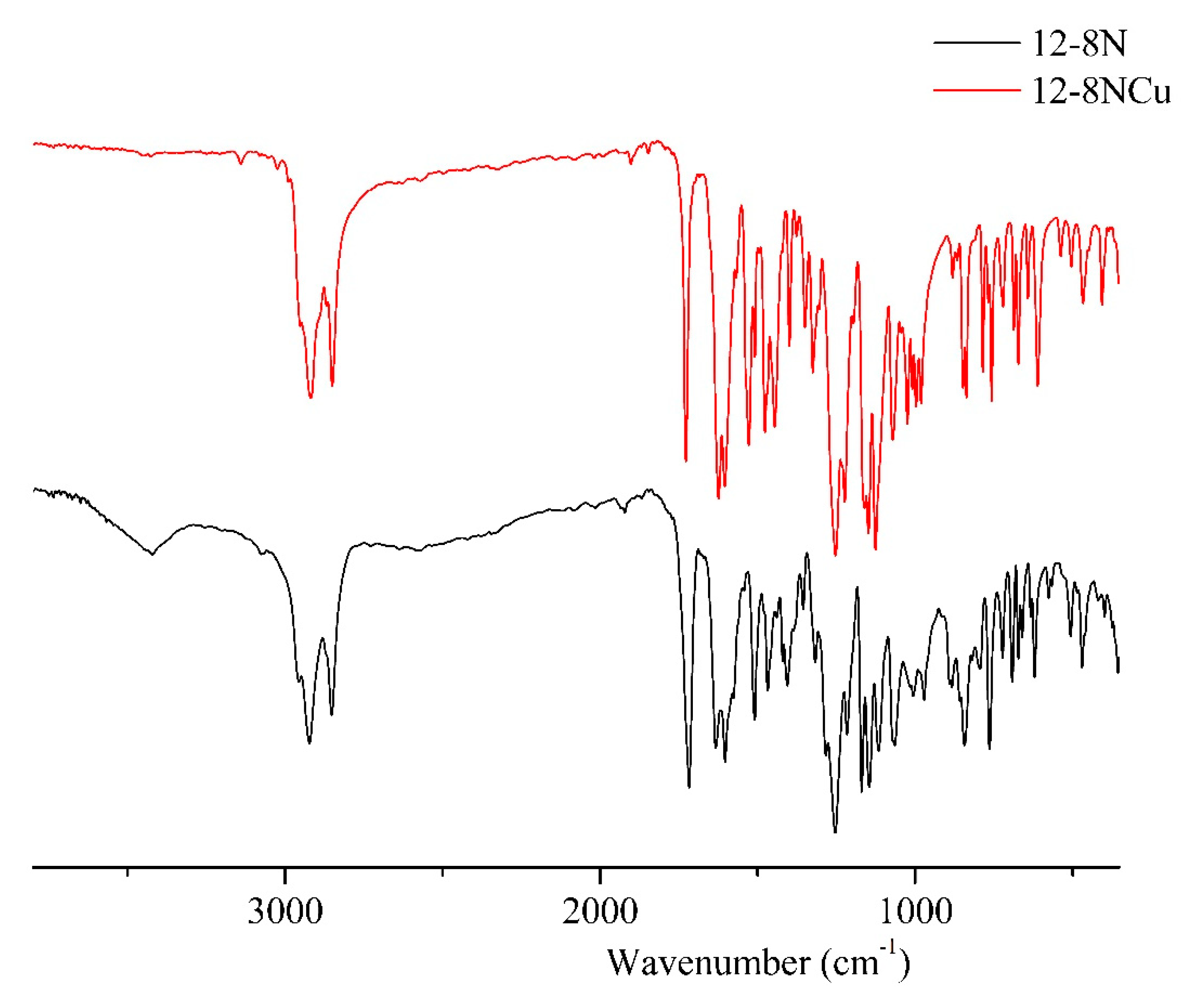Inorganics 11 00032 g001
