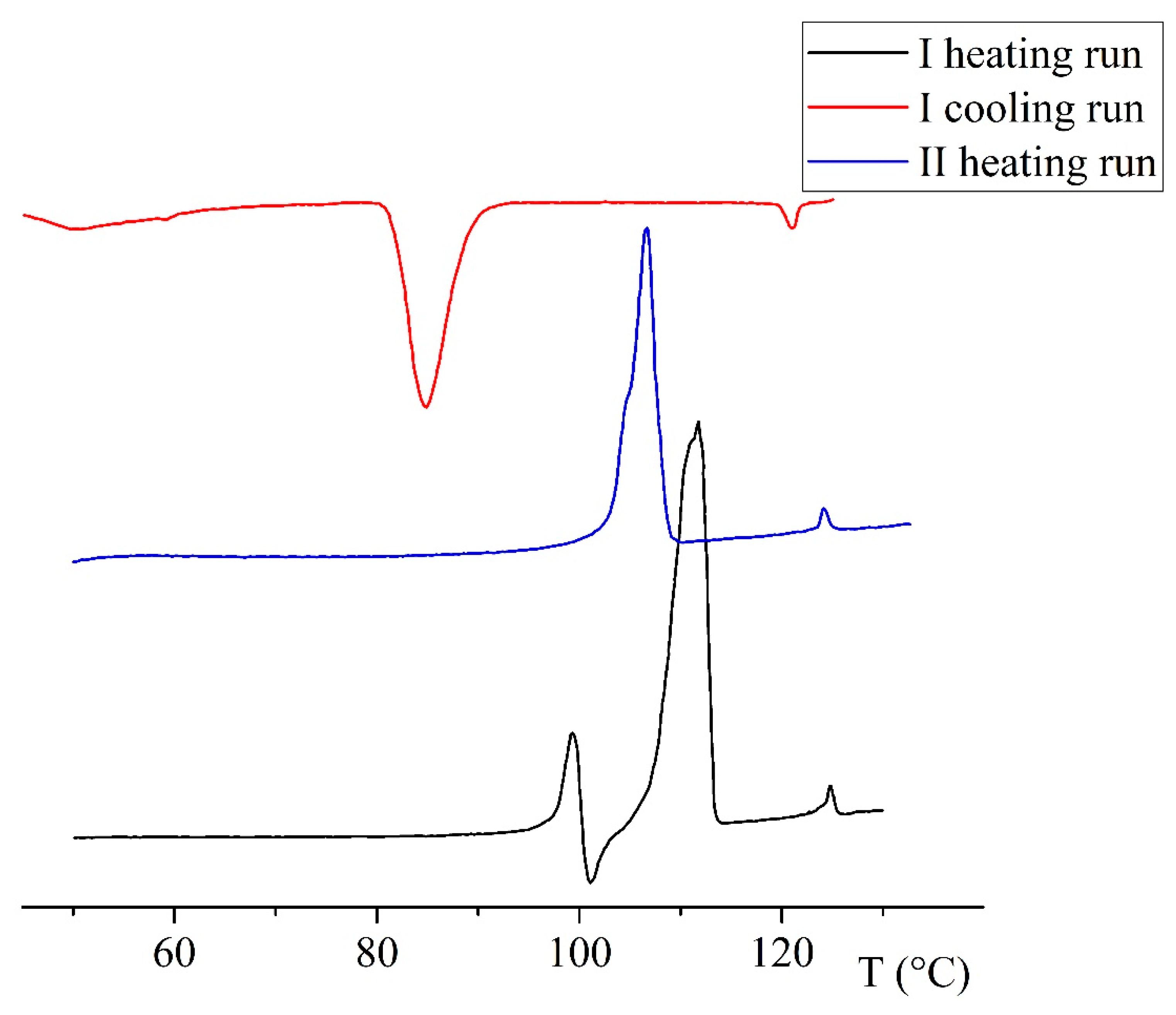 Inorganics 11 00032 g004