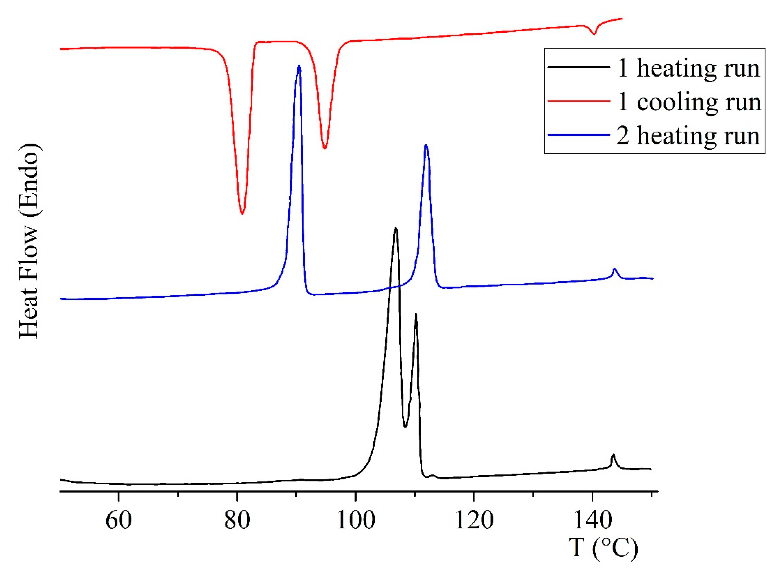 Inorganics 11 00032 g005